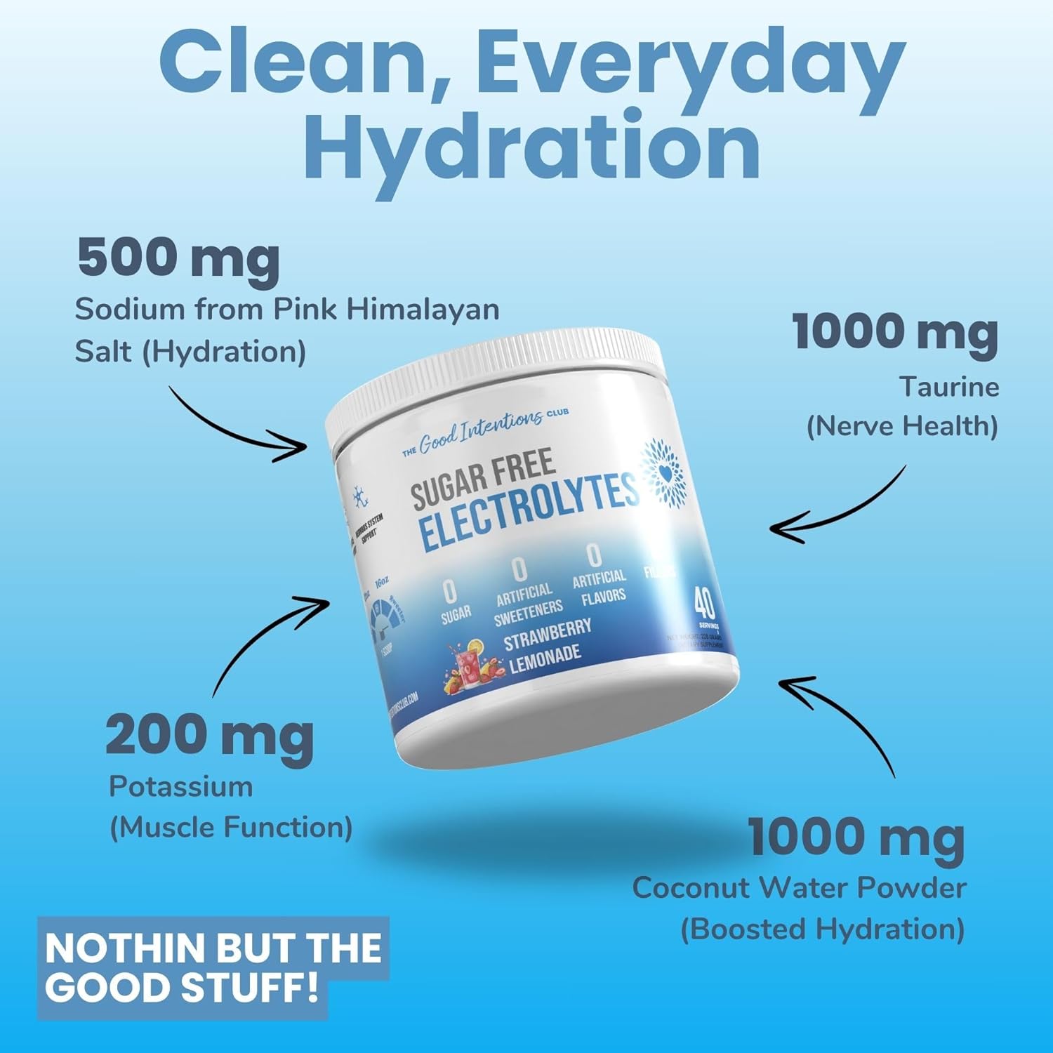 40 Servings Strawberry Lemonade Electrolytes Powder - No Sugar, Artificial Sweeteners, or Flavors - Hydration Powder with Sugar Free Electrolytes