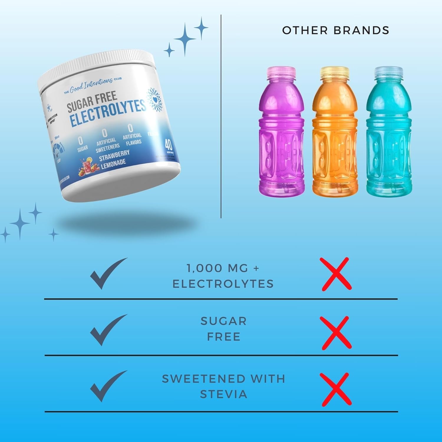 40 Servings Strawberry Lemonade Electrolytes Powder - No Sugar, Artificial Sweeteners, or Flavors - Hydration Powder with Sugar Free Electrolytes