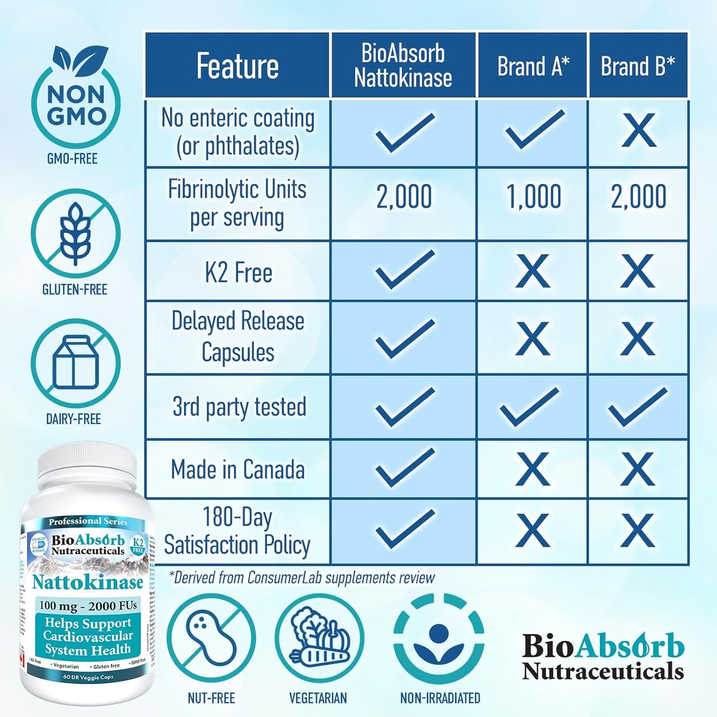400-Day Supply of Bio Absorb Nattokinase Supplement - 100 mg, 2000 FUs - Non-GMO Natto Extract Enzyme - 400 Veggie Capsules