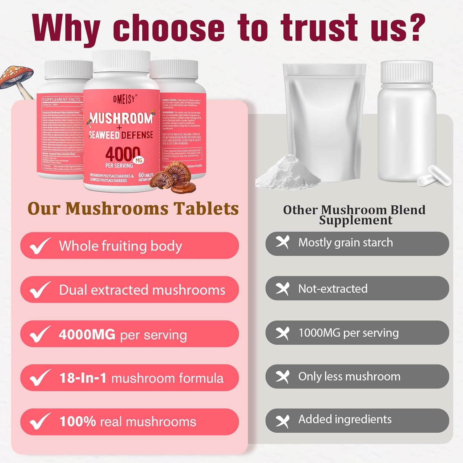 4000mg Dmeisy Sublingual Mushroom Complex Supplement - 18-in-1 Lions Mane, Reishi, Turkey Tail & More for Memory, Focus, Energy, Mood, Immunity - 60 Tablets