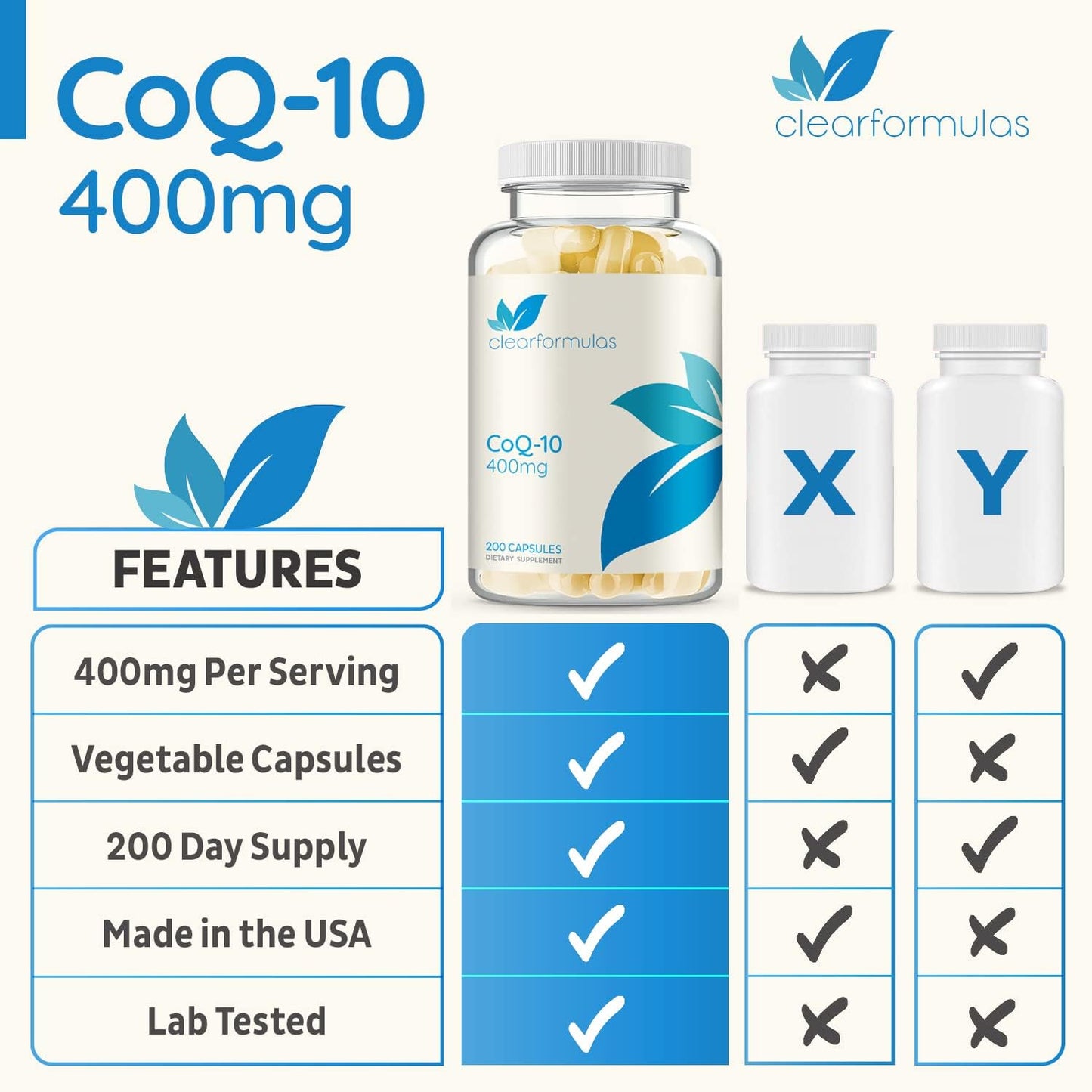 400mg CoQ10 Capsules - 200 Count for Quick Absorption - Non-GMO by ClearFormulas