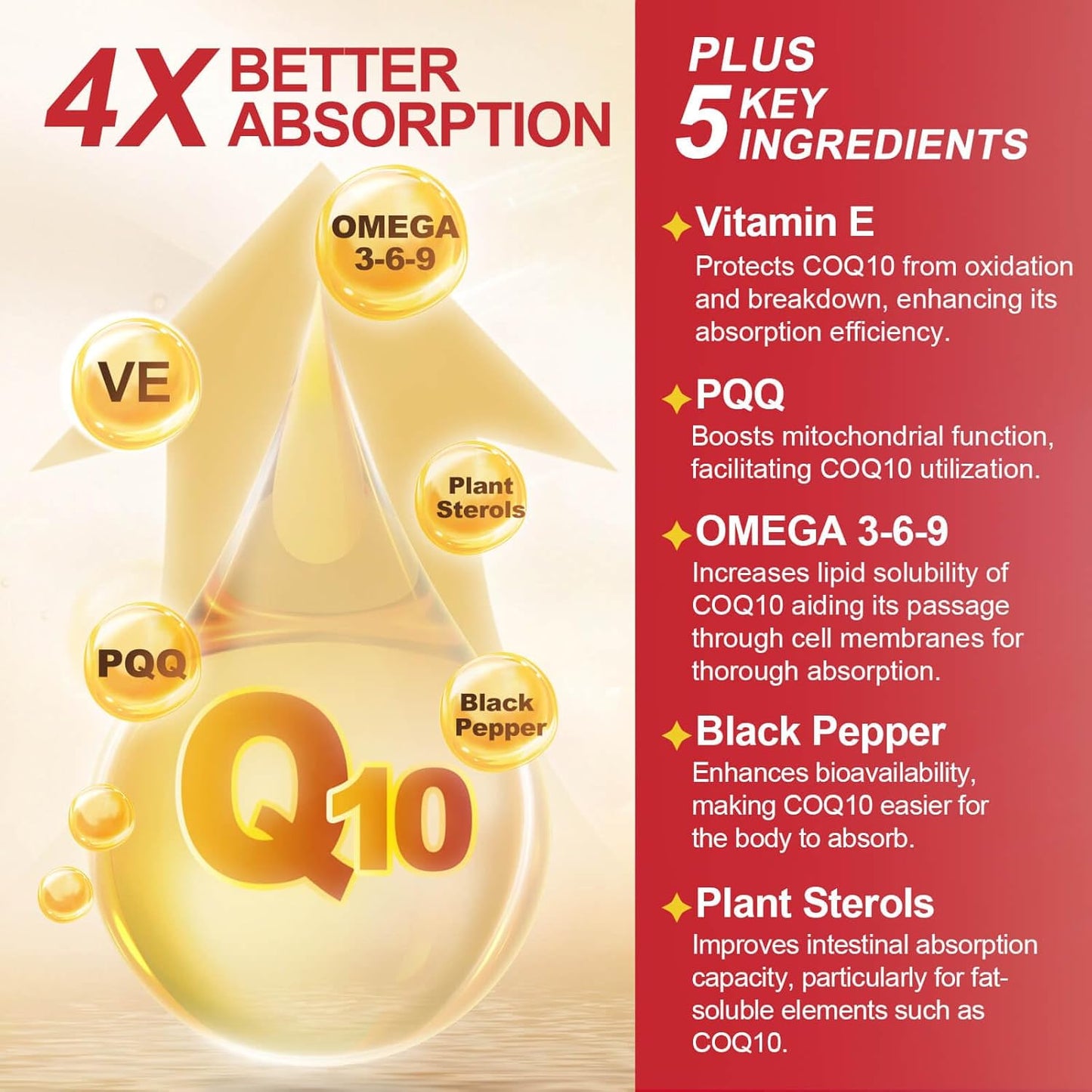400mg CoQ10 SoftGels with PQQ, Omega 3, and Vitamin E for Heart Health - 120 Servings