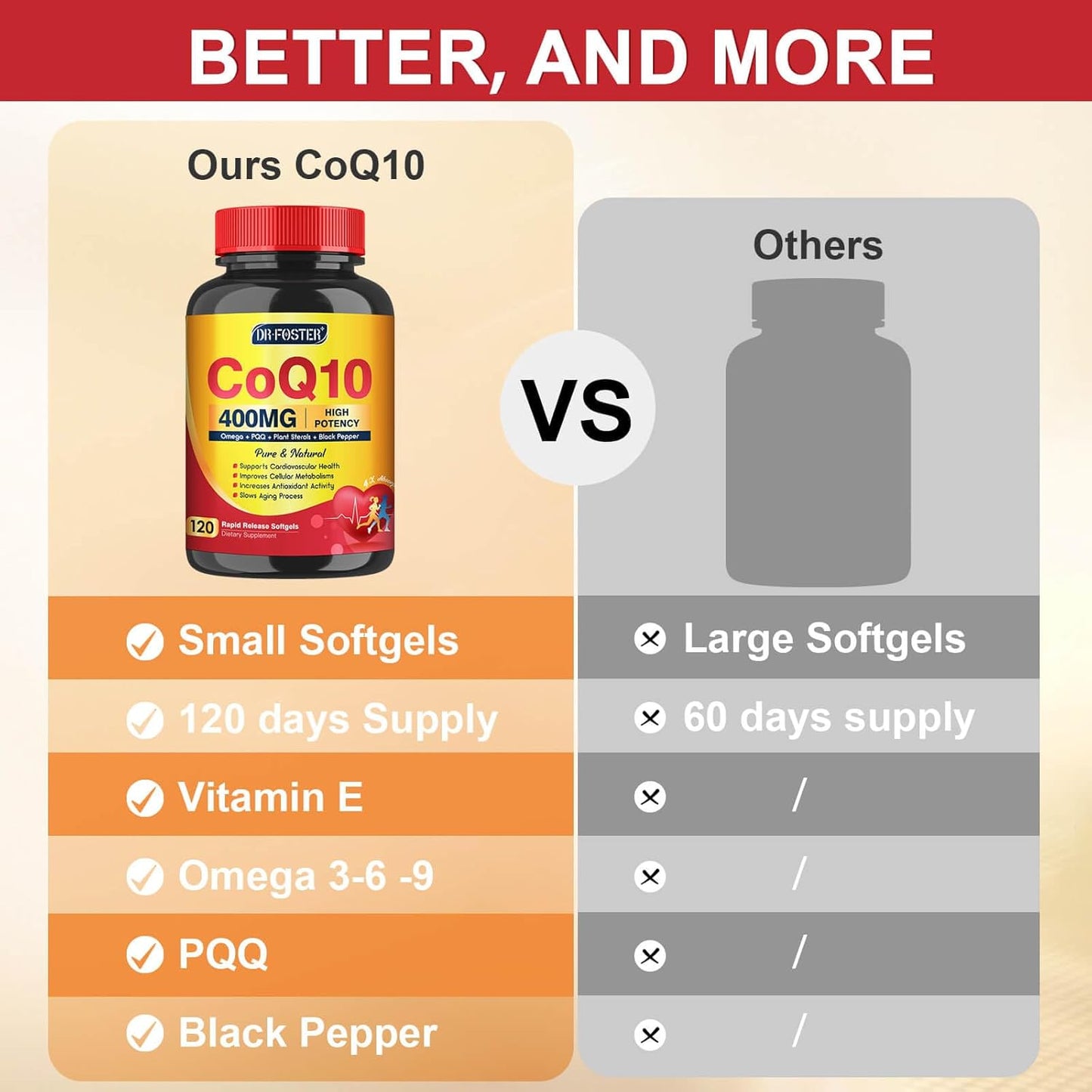 400mg CoQ10 SoftGels with PQQ, Omega 3, and Vitamin E for Heart Health - 120 Servings