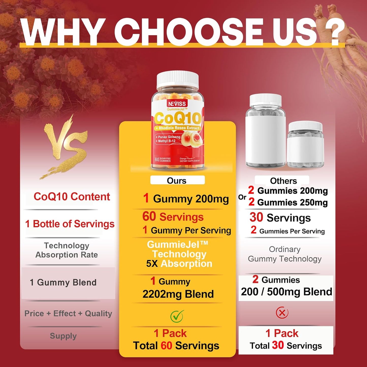400mg Sugar-Free CoQ10 Gummies with Rhodiola, Ginseng, B12, B6 - Heart Health, Antioxidant, Energy - 4 Months Supply