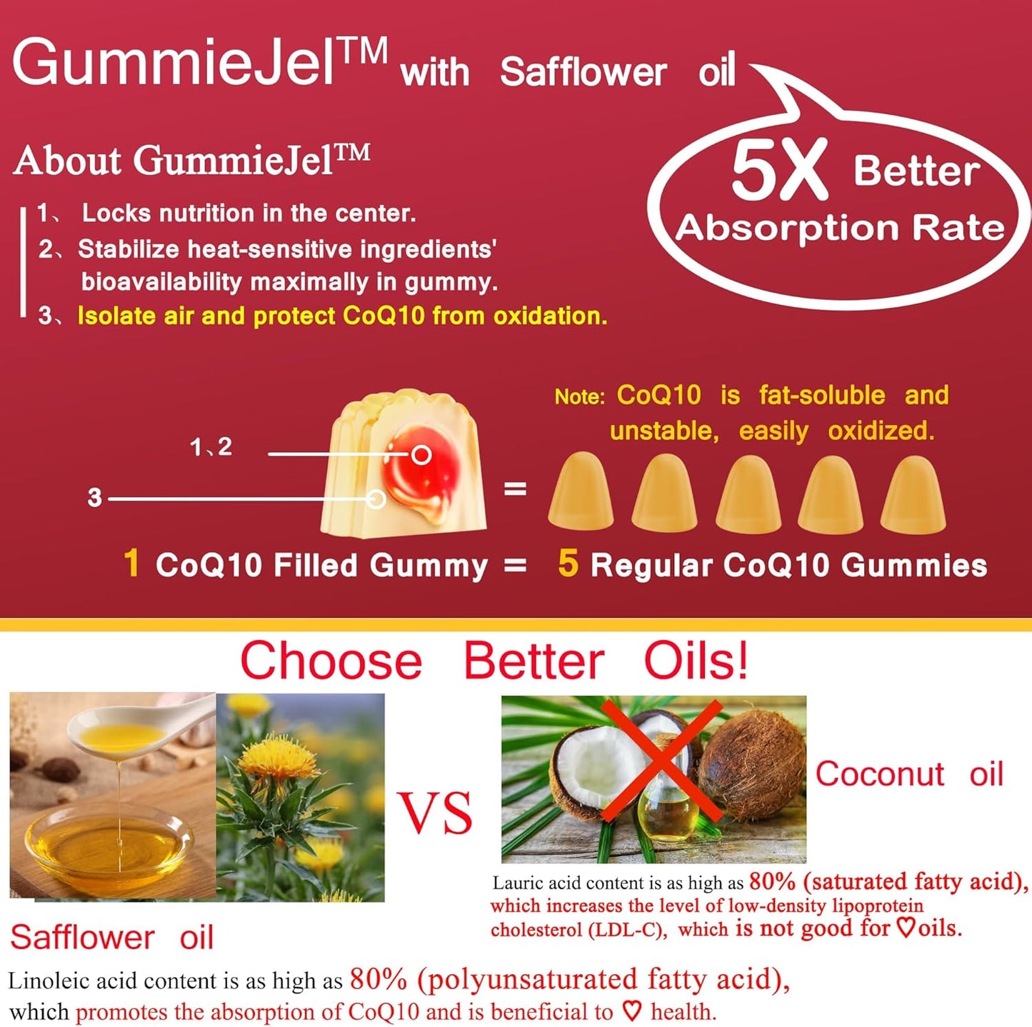 400mg Sugar-Free CoQ10 Gummies with Rhodiola, Ginseng, B12, B6 - Heart Health, Antioxidant, Energy - 4 Months Supply