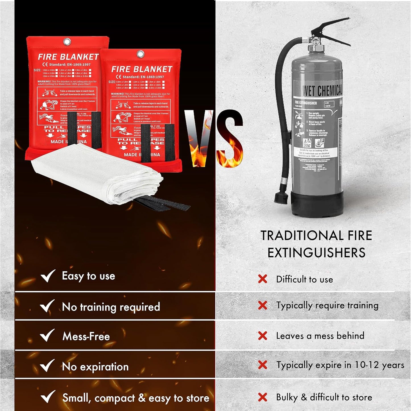 40"x40" Fire Blanket for Home and Kitchen - Pack of 2, High Heat Resistant Emergency Fire Extinguisher Blanket for Home Safety, Kitchen, and Camping