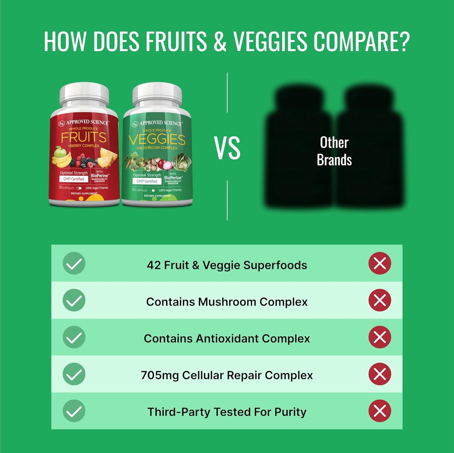 42 Whole Fruit and Veggie Supplement for Enhanced Health & Vitality - Daily Natural Vitamins, Minerals, Antioxidants - 270 Capsules, 3-Month Supply by Approved Science