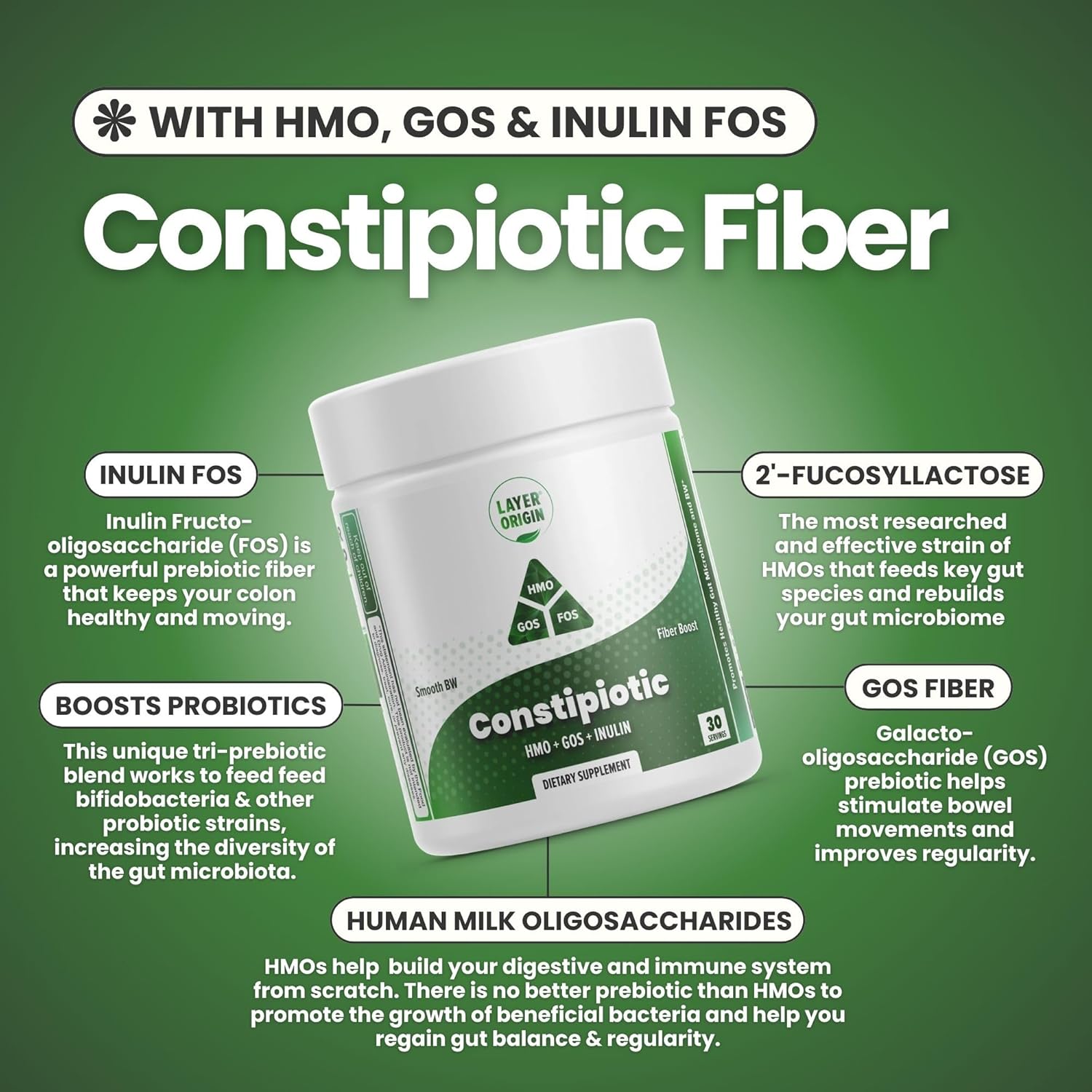 4.4g Layer Origin Constipiotic Prebiotic Fiber for Digestive Regularity - HMO 2'FL, GOS, Inulin FOS - 30-Day Supply - Unflavored
