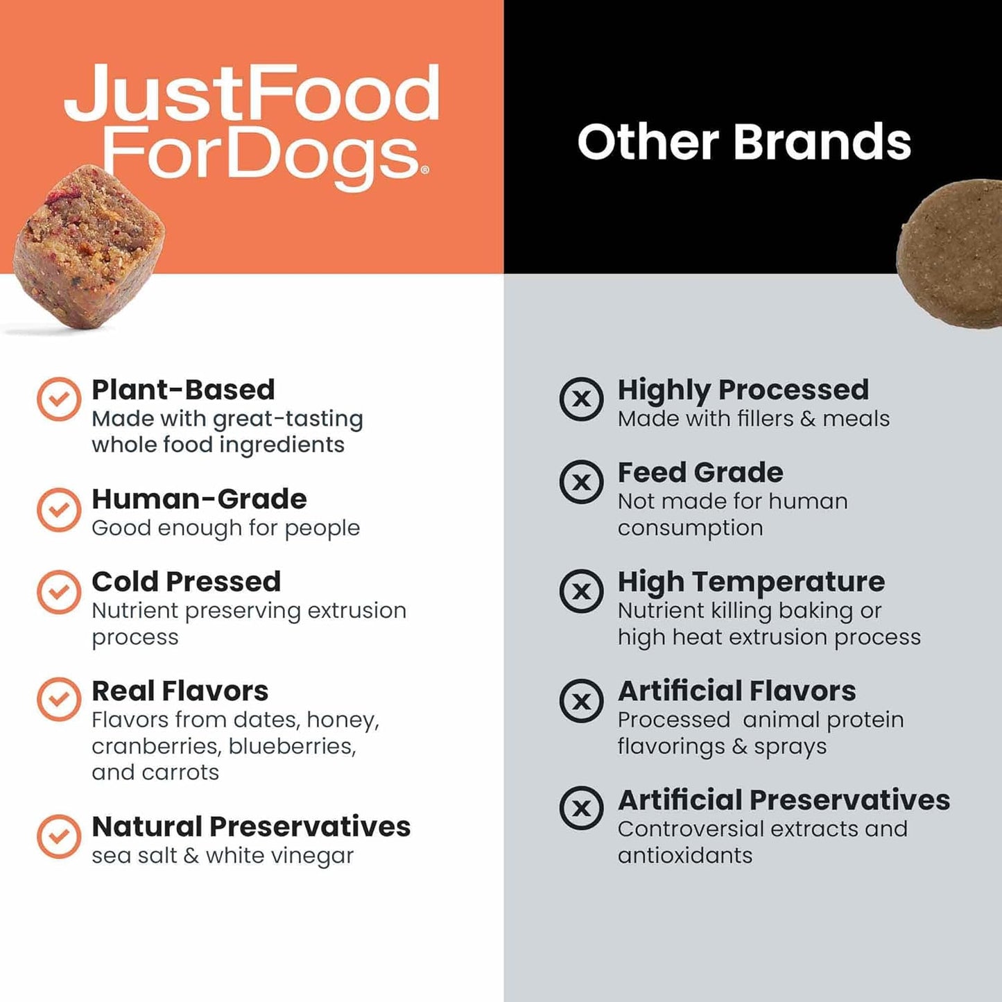 45 Count JustFoodForDogs Multifunctional Supplement Chews with Superfood Blend, Glucosamine, Omega-3, Probiotics for Skin & Joint Health