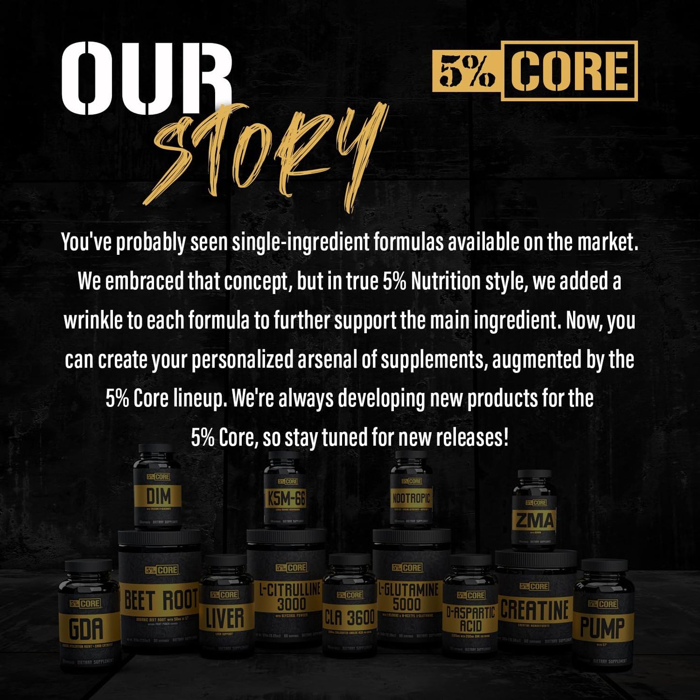 5% Nutrition Core Pump Caps - All Natural NO2 Nitric Oxide Booster Supplement with Ultra Low Stim Preworkout Support (30 Caps)
