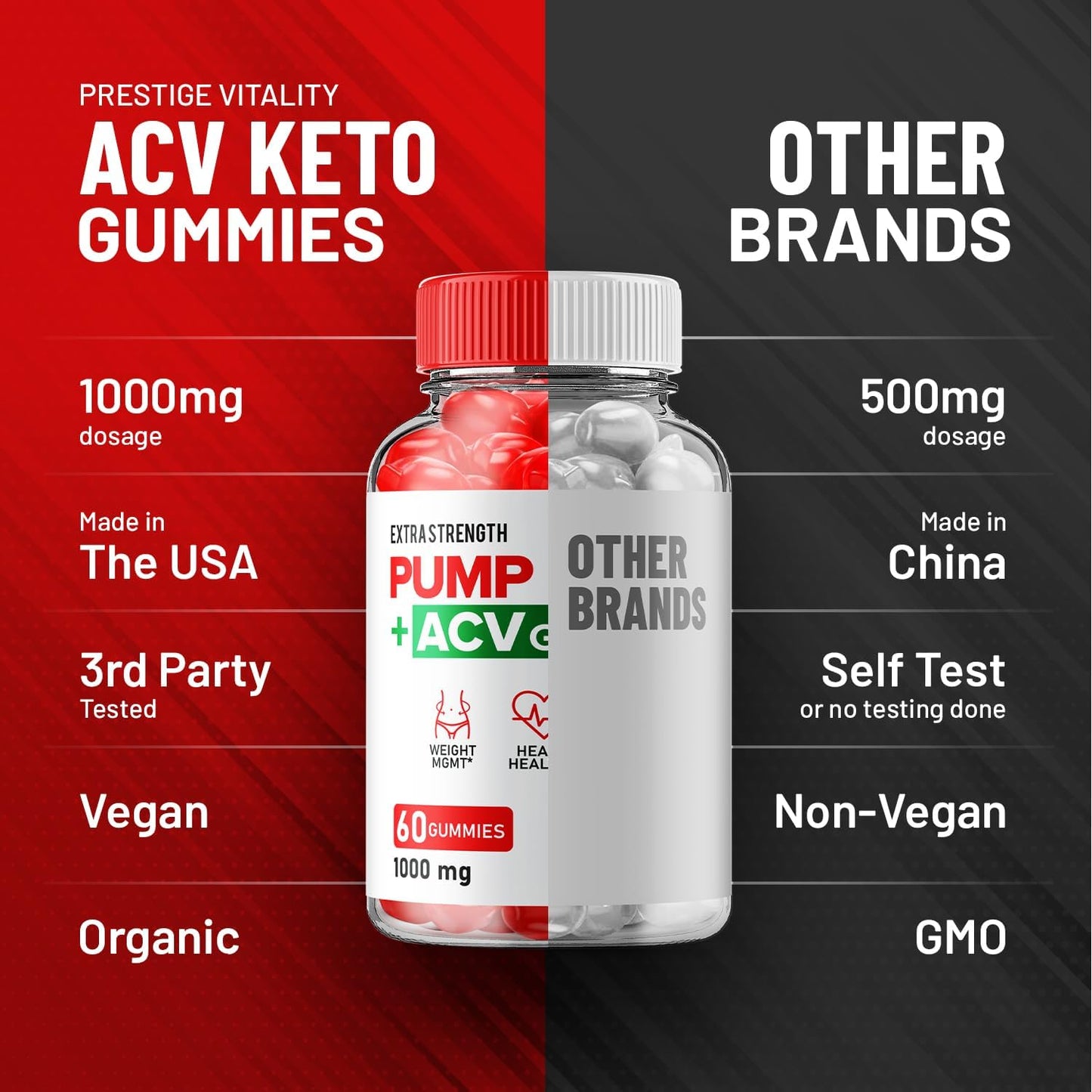 5-Pack of Pump Burn Keto ACV Gummies for Weight Management - Advanced 1000mg Formula with B12 - Reviews