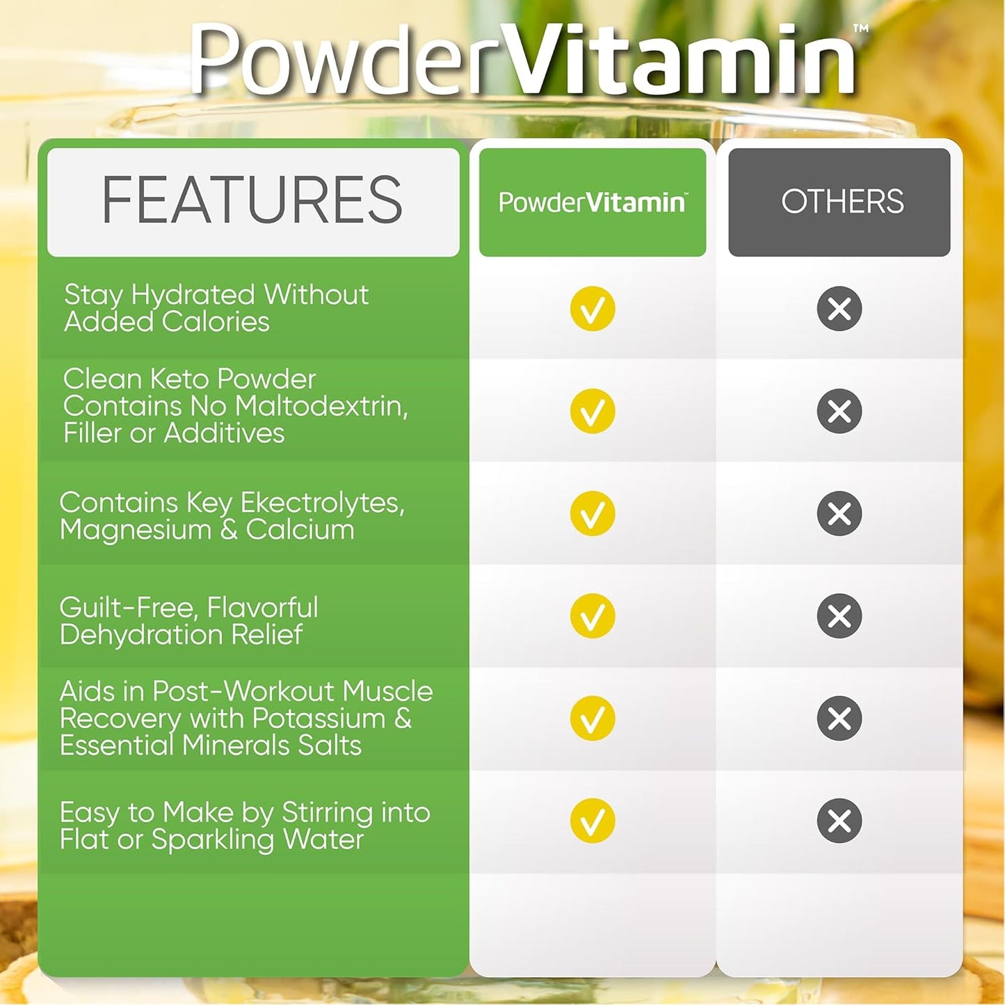 50 Servings Powder Vitamin Electrolytes with 0 Calorie Keto Formula - Orange Pineapple Flavor, 1000mg Potassium, 120mg Calcium, 120mg Magnesium for Hydration