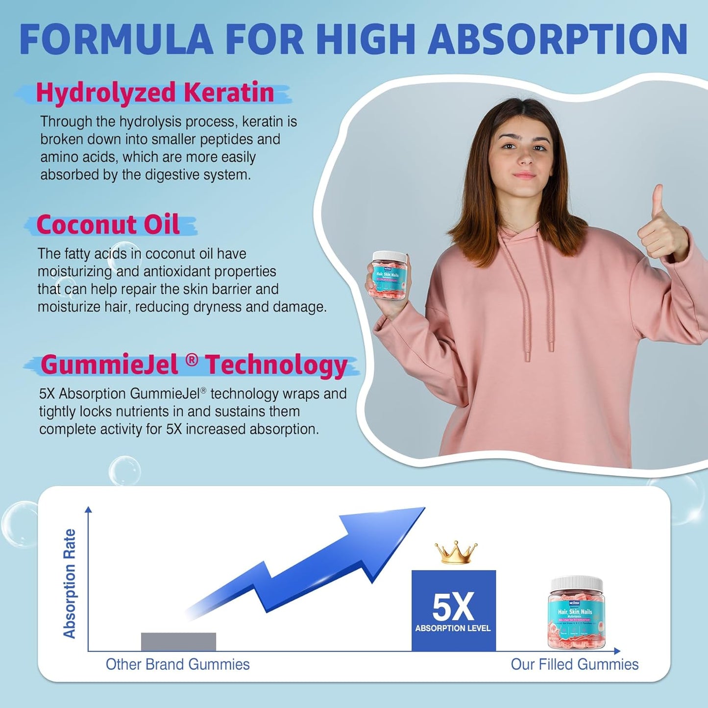 500 mg GABA Gummies with Hair, Skin, and Nails Vitamins by Nextdia