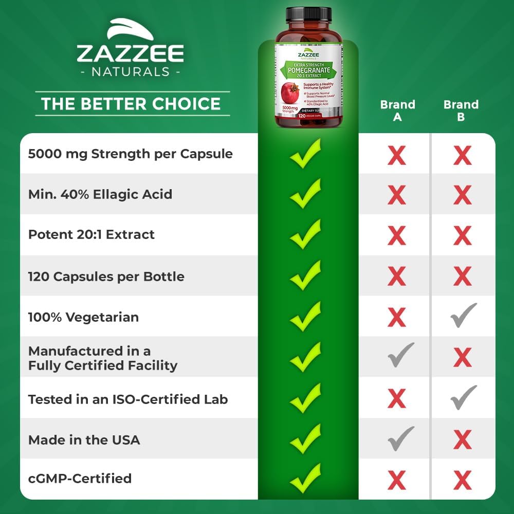 5000 mg Extra Strength Pomegranate Extract - 120 Vegan Capsules - 40% Ellagic Acid - 4 Month Supply - Non-GMO and All-Natural