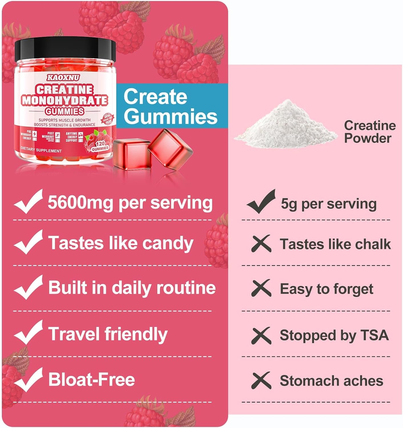 5000mg Creatine Monohydrate Gummies - Sugar Free Chewables for Muscle Strength & Energy - 120 CT Raspberry Flavor - Men & Women