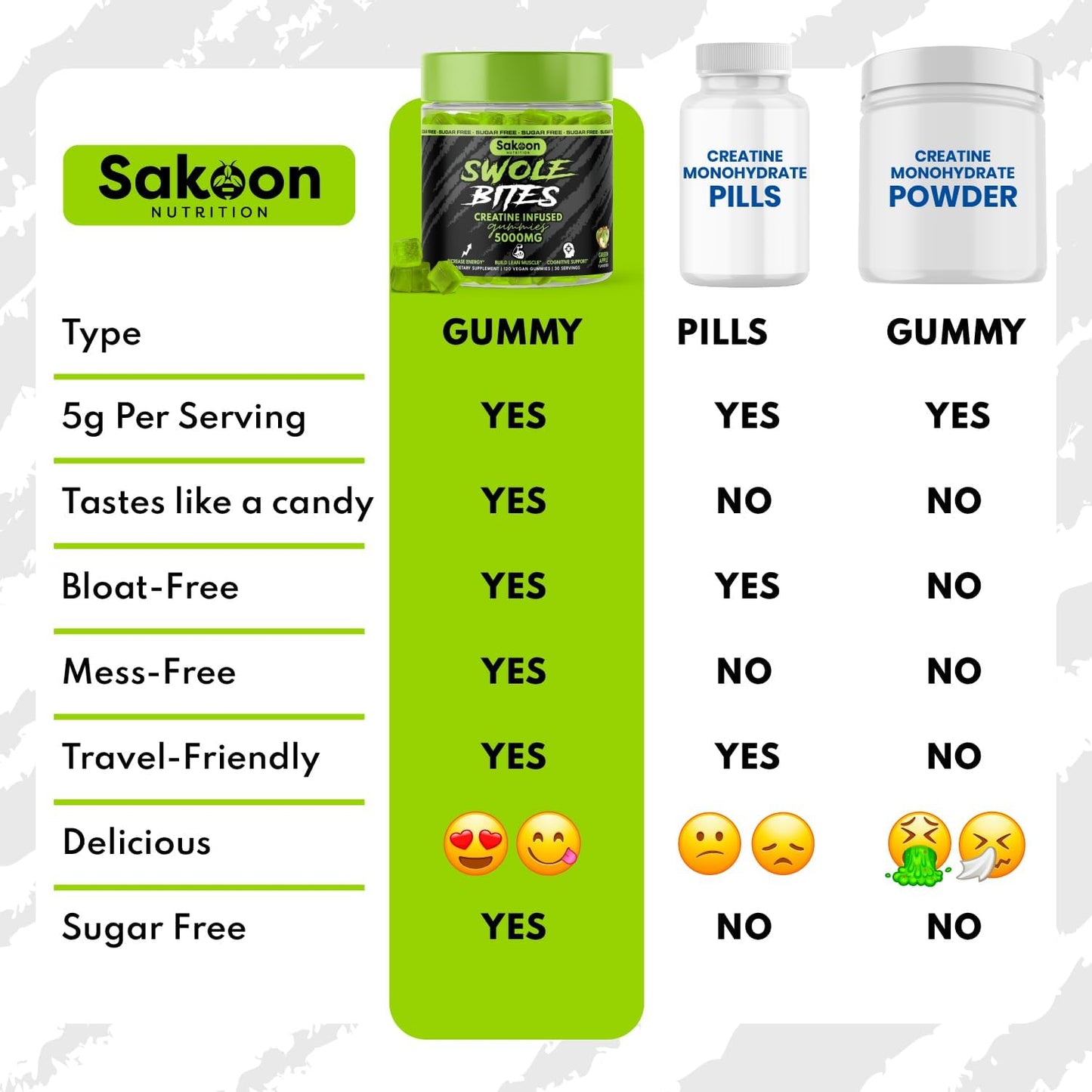5000mg Creatine Monohydrate Gummies for Strength & Muscle Building | Vegan, Apple Flavor, 120 Count - Sakoon Nutrition