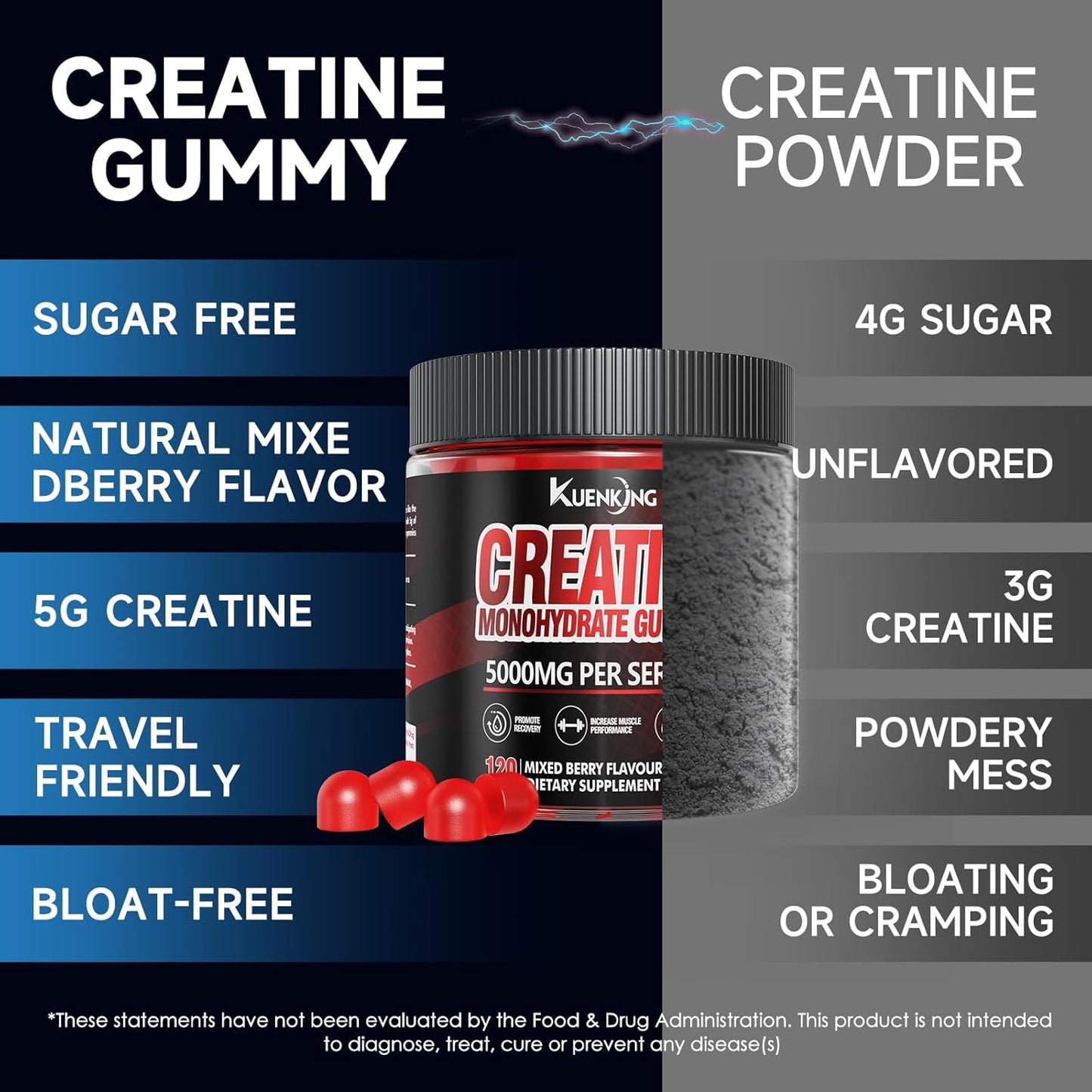 5000mg Creatine Monohydrate Gummies with L-Taurine & B12 - Sugar-Free Vegan Supplement for Focus, Strength & Endurance - Mixed Berry Flavor, 120 ct