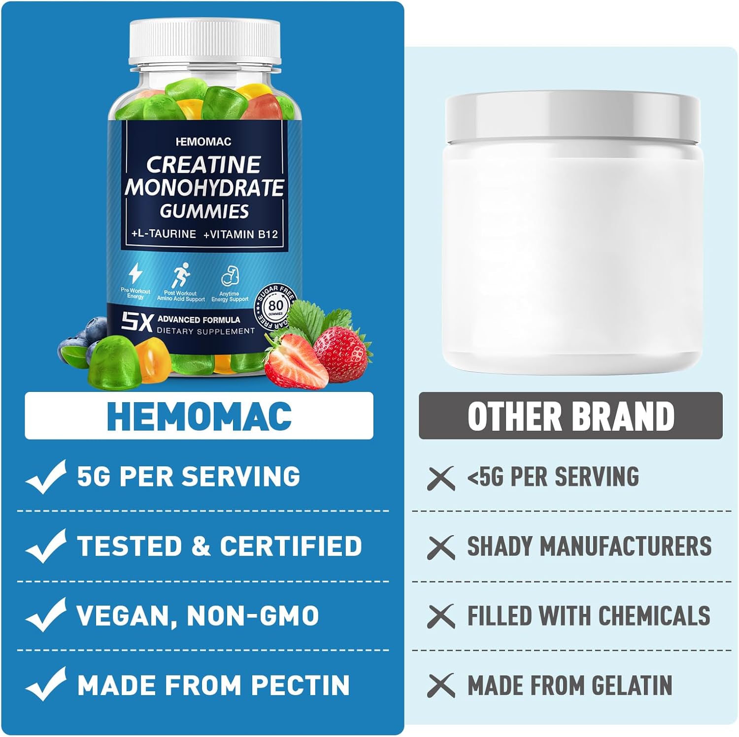 5000mg Hemomac Creatine Monohydrate Gummies for Muscle Strength & Energy - Vegan Workout Supplement for Men & Women - 3 Pack