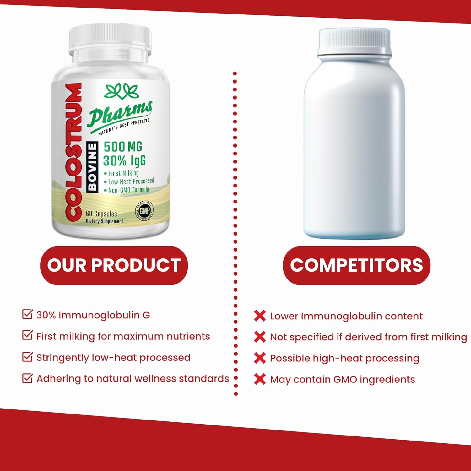 500mg Bovine Colostrum Capsules - 30% IgG, First Milking, Low Heat Processed, Non-GMO - 60 Count