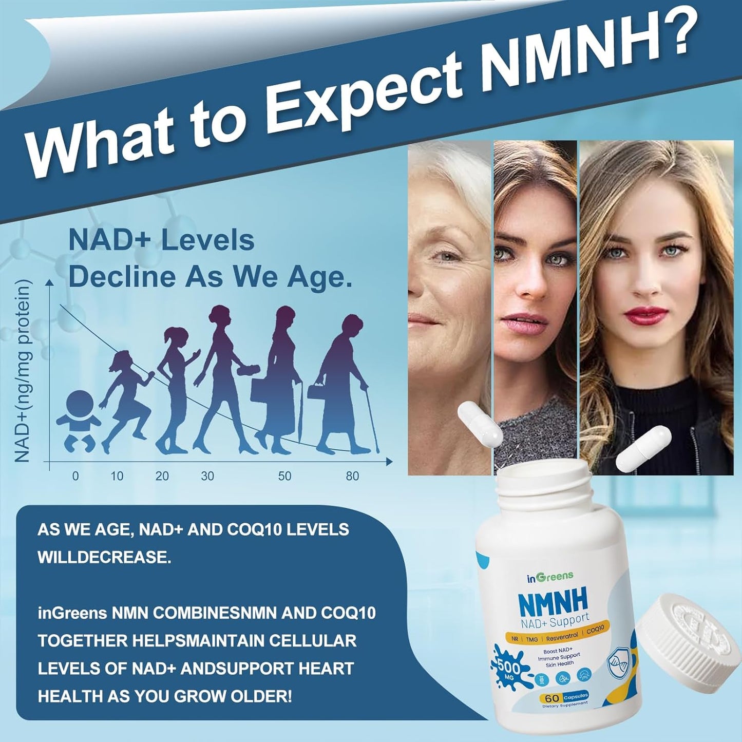 500mg inGreens NMNH NMN Supplement with NR, TMG, Resveratrol, COQ10 - Anti Aging Energy Boost - 60 Capsules