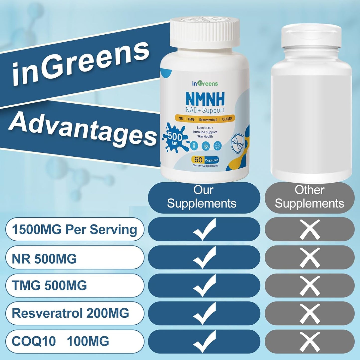 500mg inGreens NMNH NMN Supplement with NR, TMG, Resveratrol, COQ10 - Anti Aging Energy Boost - 60 Capsules