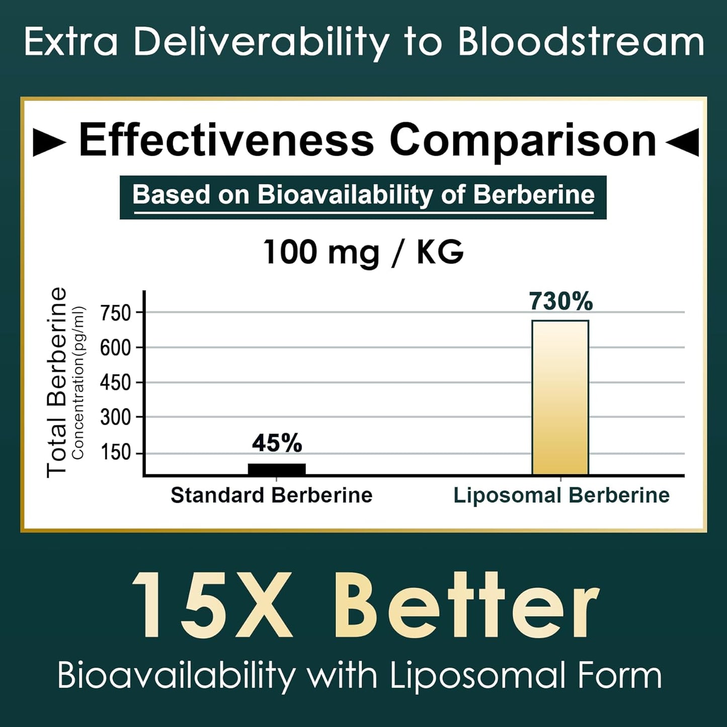 500mg LILICARE Glucosamine Chondroitin Gummies with Berberine Supplement - Joint Support and Inflammation Relief