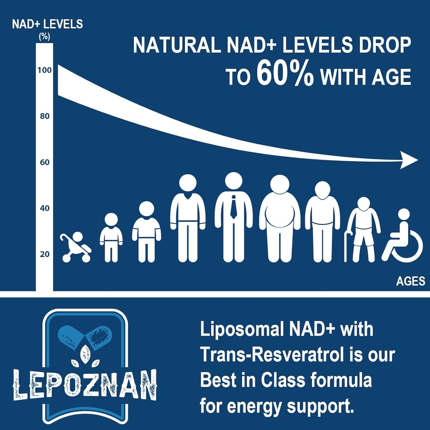500mg Liposomal NAD+ with 300mg Trans-Resveratrol for Cellular Energy & DNA Repair - 120 Softgels