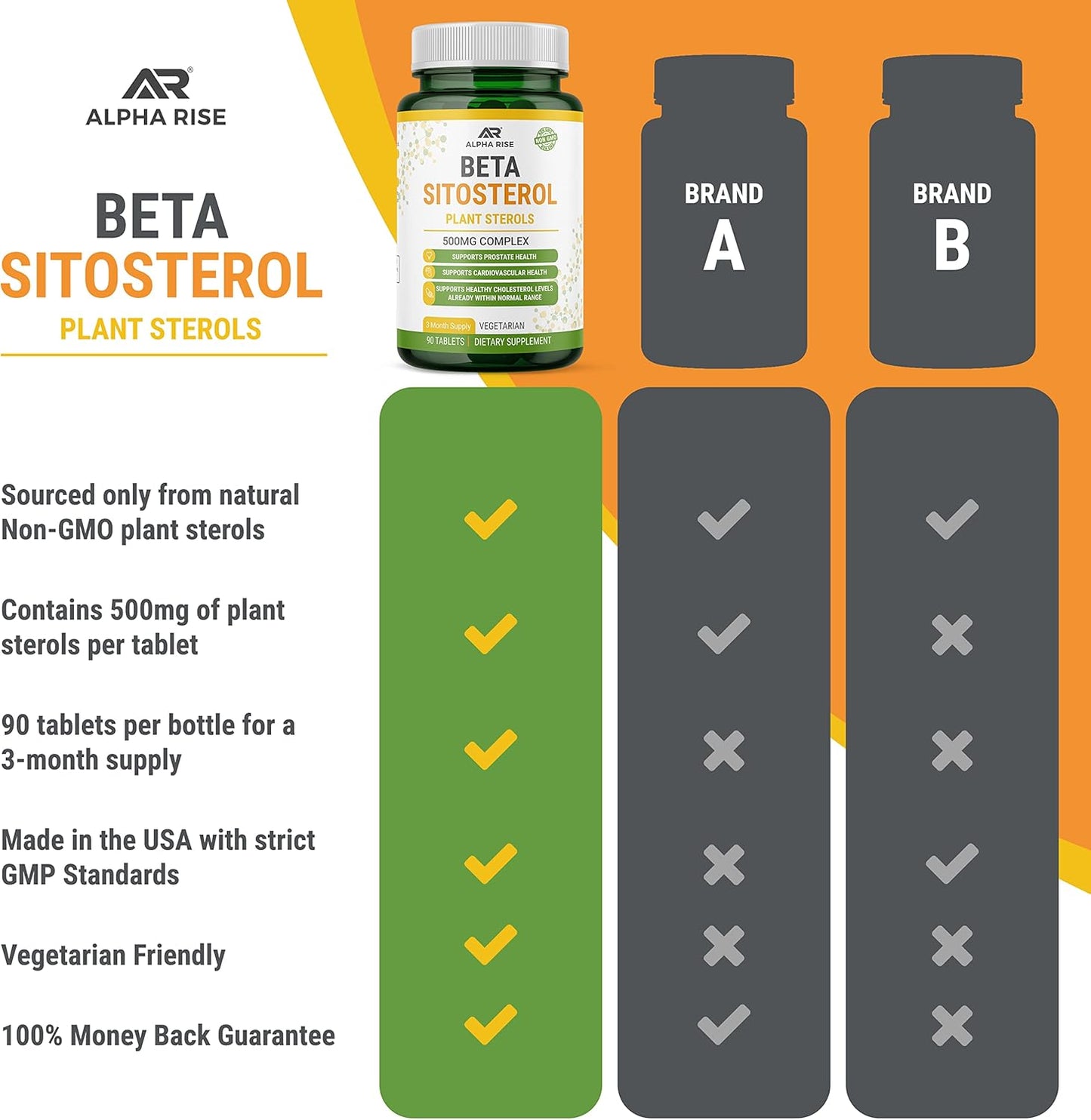 500mg Non-GMO Beta Sitosterol Tablets for Prostate and Cholesterol Support - Phytosterols Complex with Plant Sterols and Stanols