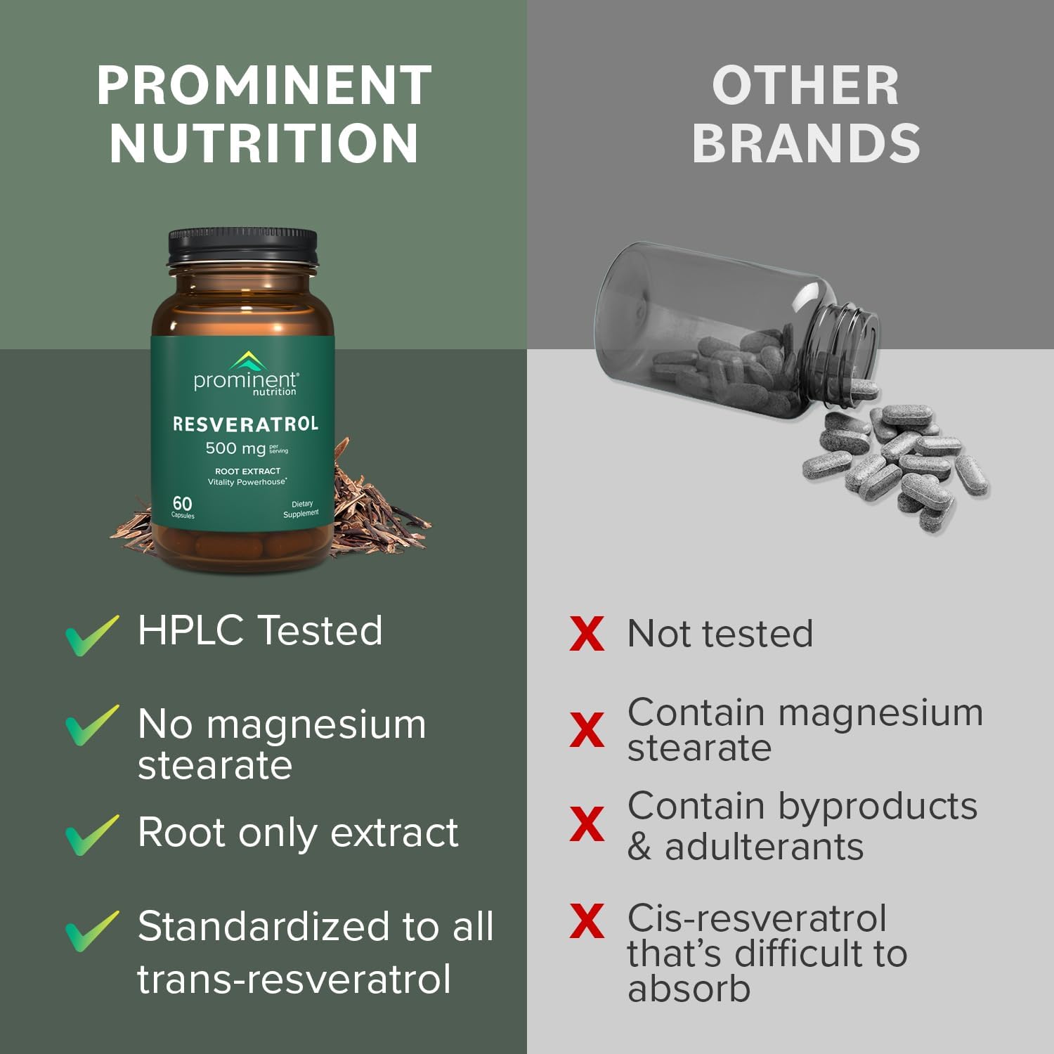 500mg Resveratrol Supplement for Anti-Aging & Immune Support - 30 Day Supply, 98% Pure Trans-Resveratrol