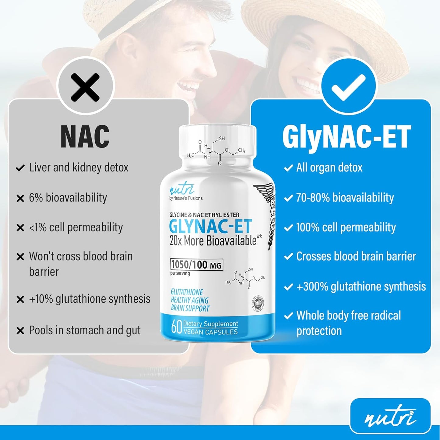500mg Urolithin A Diacetate & GlyNAC-ET Energy Booster Supplement - 60 Capsules by Nature's Fusions