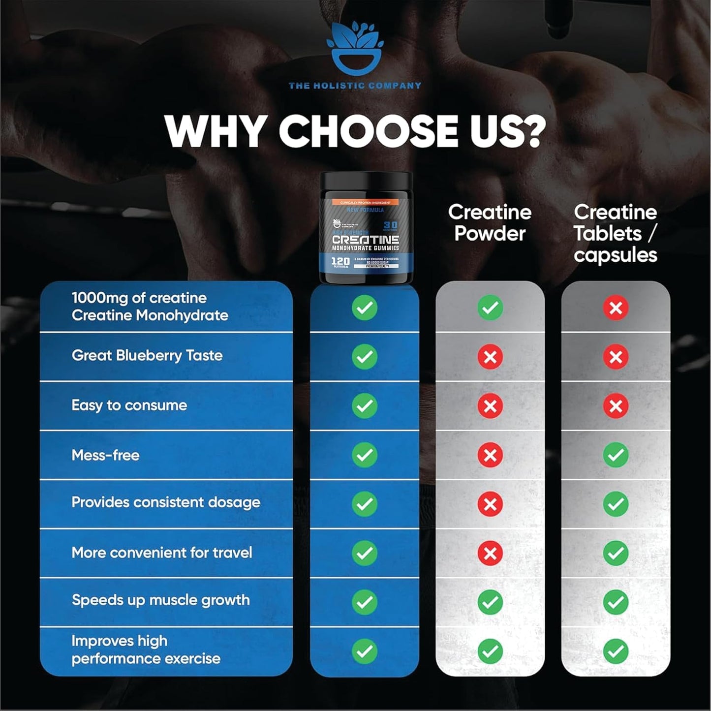 5g High Strength Blueberry Flavored Creatine Monohydrate Gummies for Pre Workout - The Holistic Company