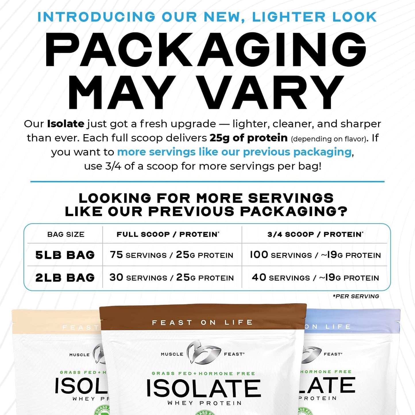 5lb Muscle Feast Grass-Fed Whey Protein Isolate, Vanilla Flavor, Hormone-Free & All-Natural