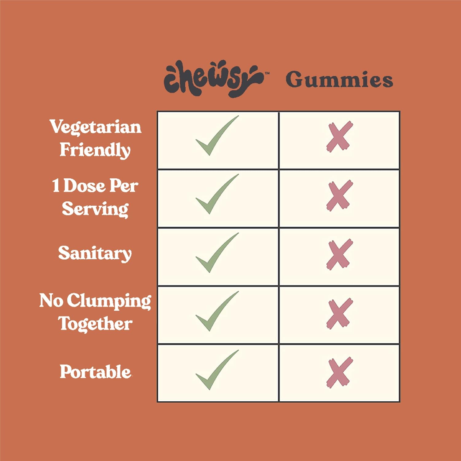 6-in-1 Immune Support Fruity Chews with Elderberry, Vitamin C, A & D, Zinc & Selenium - 30-Day Supply for Adults and Kids