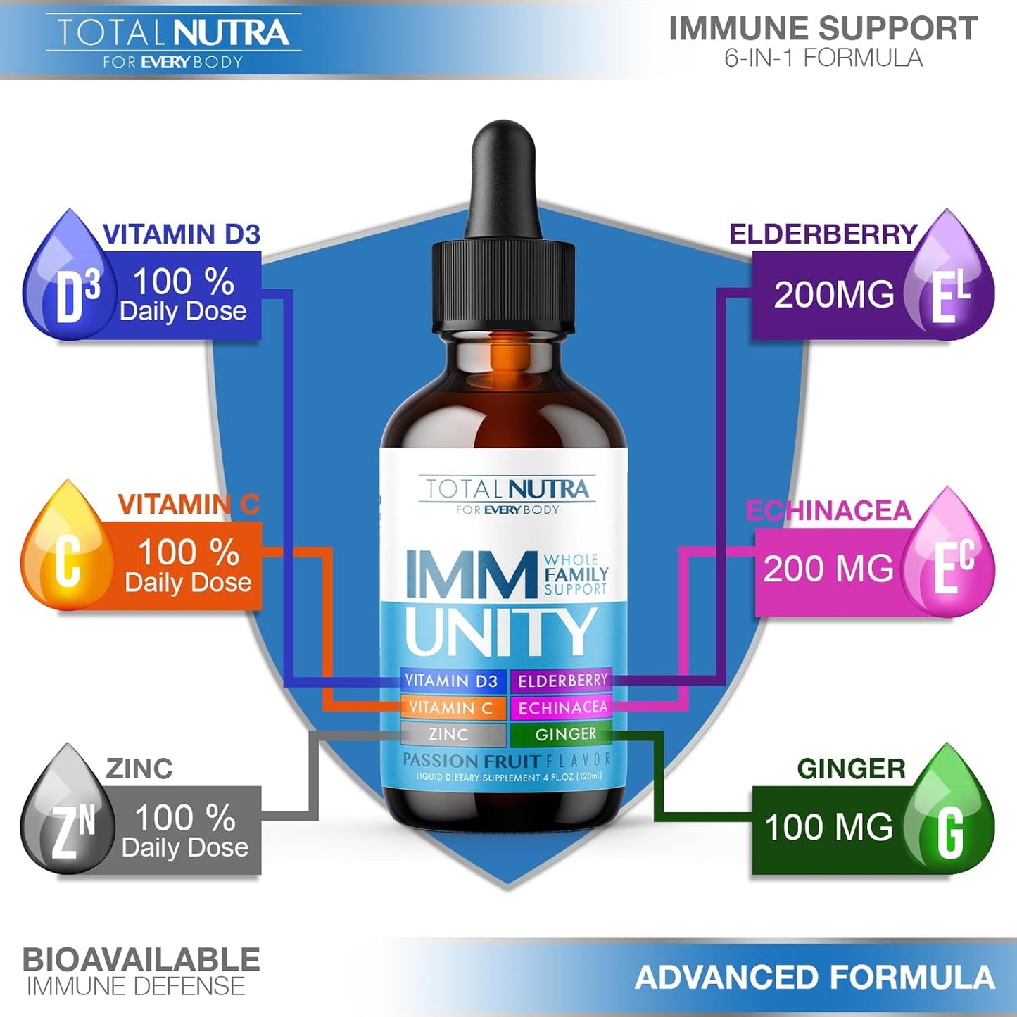 6-in-1 Liquid Multivitamin with Immunity Support Drops for Adults & Kids - Elderberry, Echinacea, Ginger - Passion Fruit Flavor - 4oz 4pk