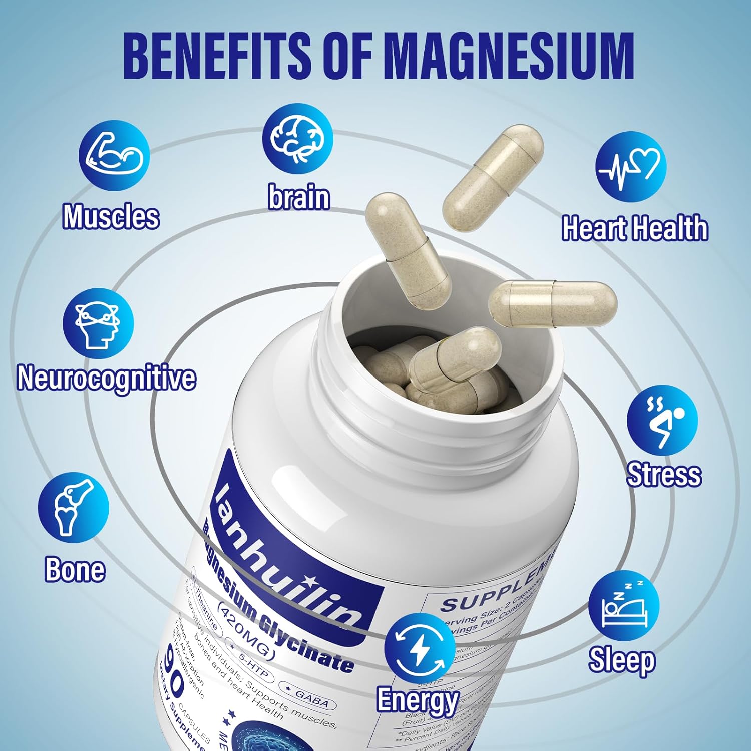 6-in-1 Magnesium Complex with GABA, 5-HTP, L-Theanine, L-Tyrosine - 90 Capsules, High Absorption Formula