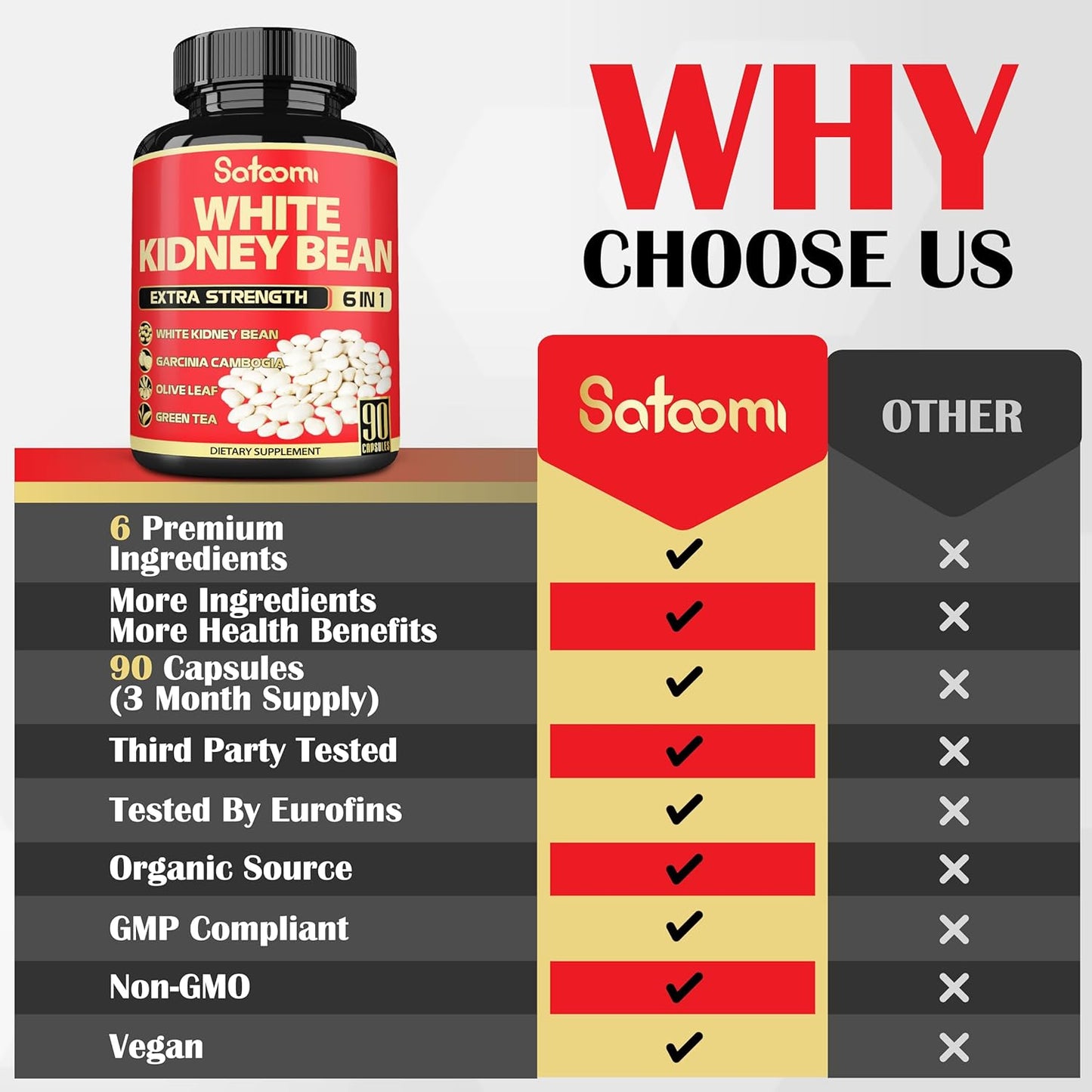 6-in-1 Satoomi White Kidney Bean Extract Capsules - 90 Capsules - 3 Month Supply - Carb Scale Down Support with Olive Leaf, Green Coffee Bean, Green Tea Blend