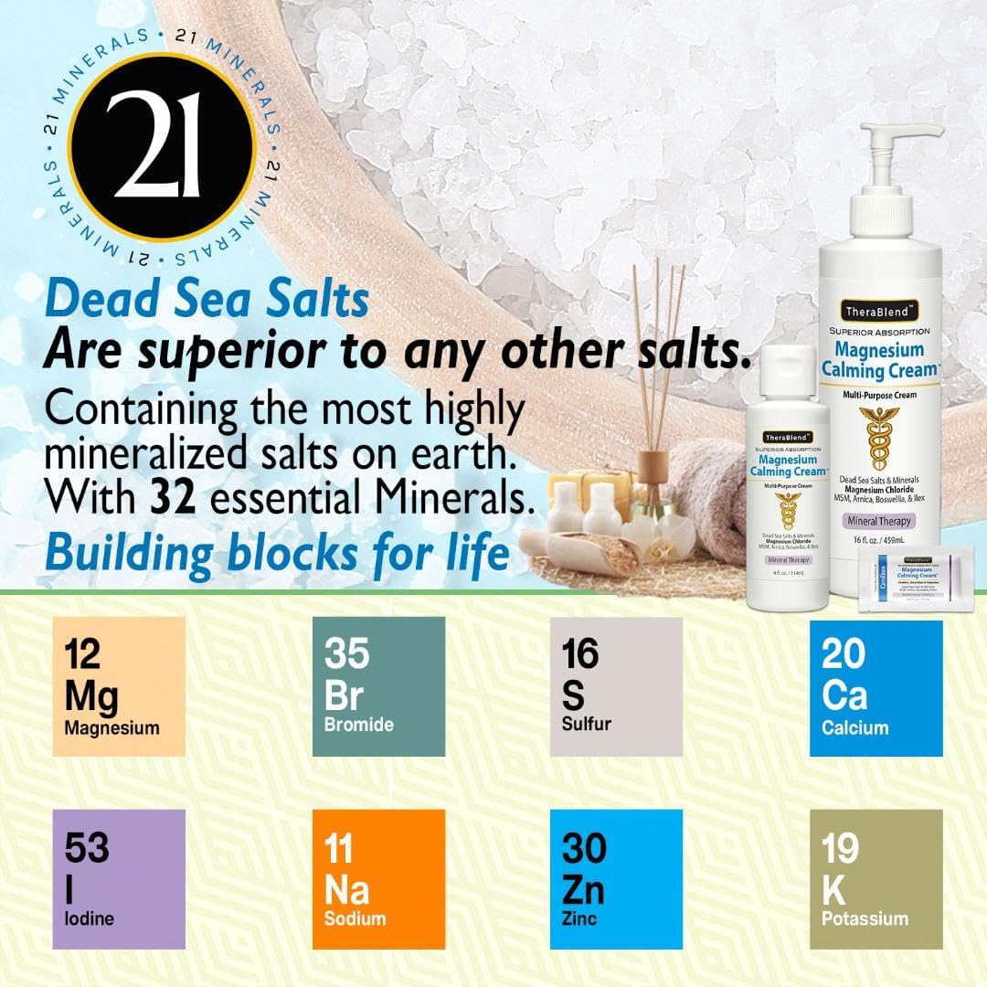 6 Pack of CryoDerm Magnesium Calming Cream Travel Packets - 0.33oz Each