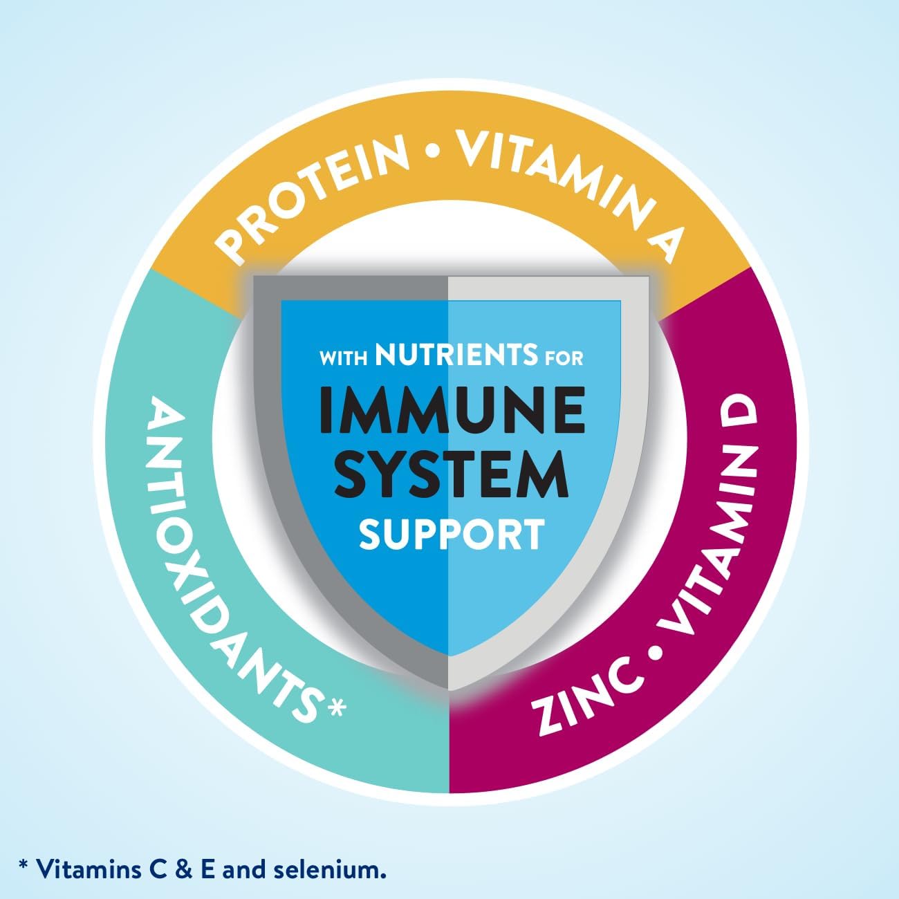 6 Pack of High Protein Vanilla Nutrition Shakes for Balanced Nutrition