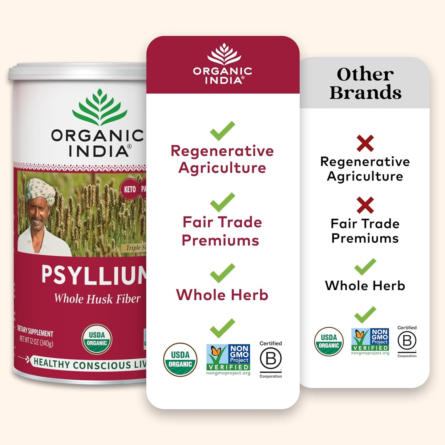 6 Pack of ORGANIC INDIA Whole Psyllium Husk Powder - Digestion Support, Vegan Fiber Supplement - 12 oz Canister, Non-GMO & Gluten-Free