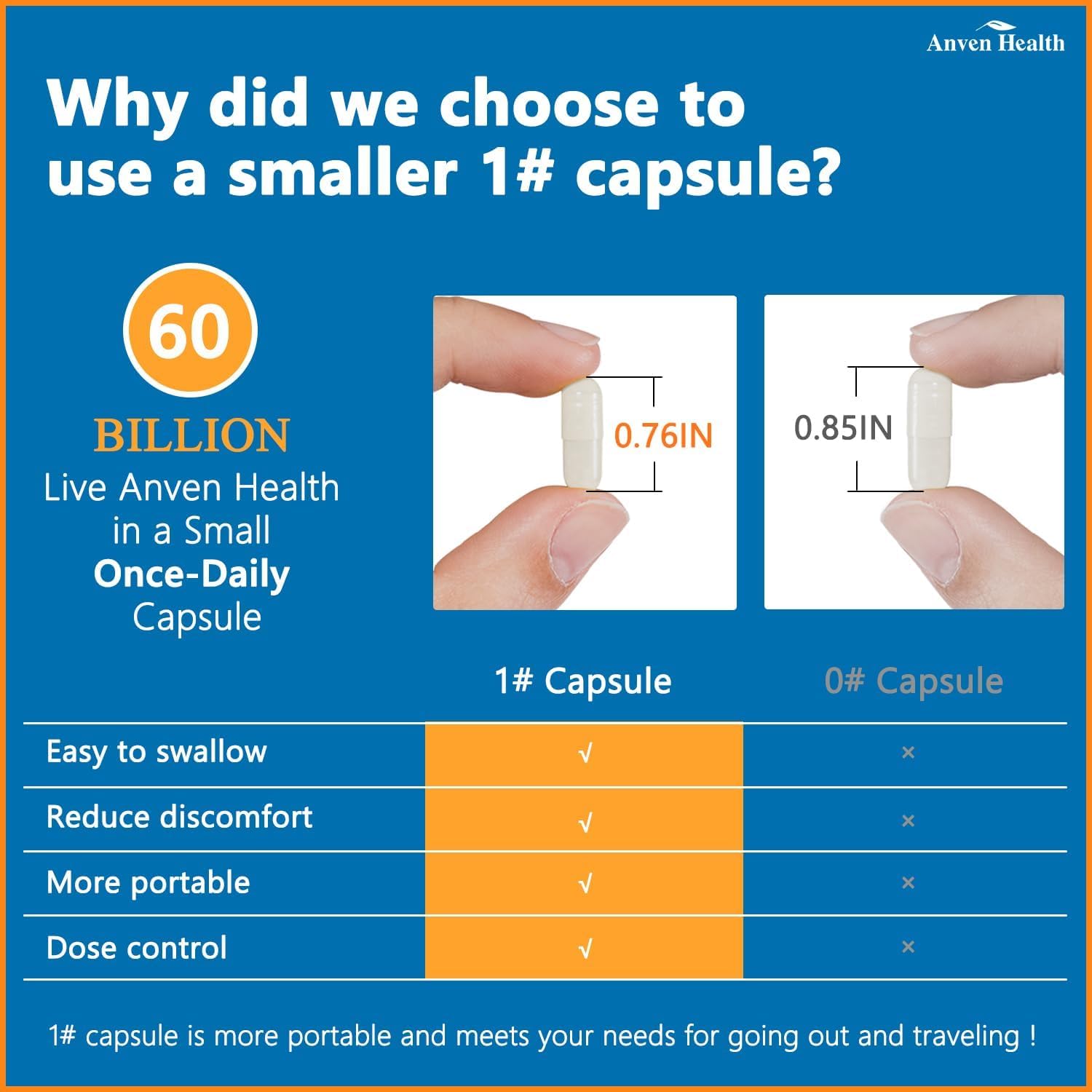 60 Billion Probiotics for Women and Men | 19 Strains, 5 Organic Prebiotics | Gut Digestive & Immune Health Support | Vegan Formula with 60 Capsules | Anven Health