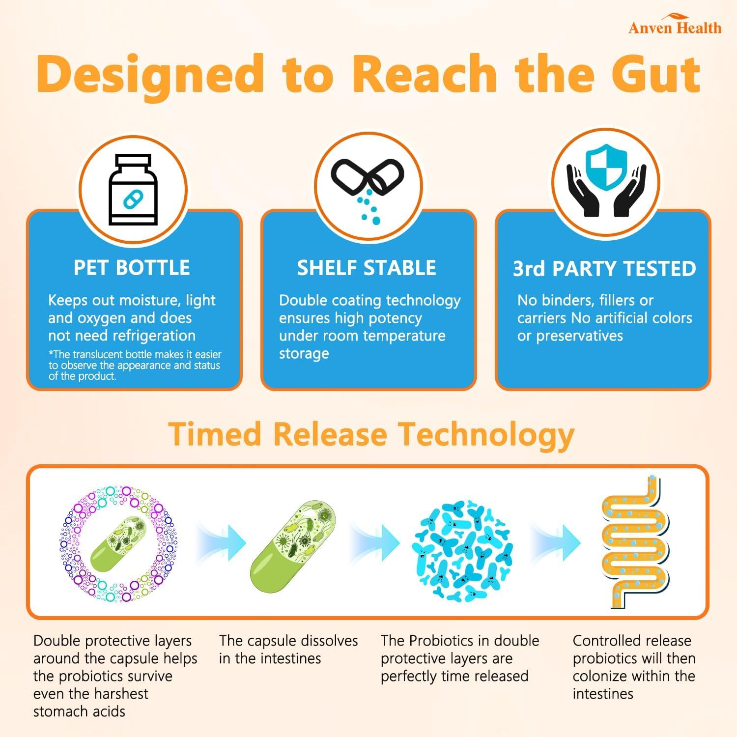 60 Billion Probiotics for Women and Men | 19 Strains, 5 Organic Prebiotics | Gut Digestive & Immune Health Support | Vegan Formula with 60 Capsules | Anven Health