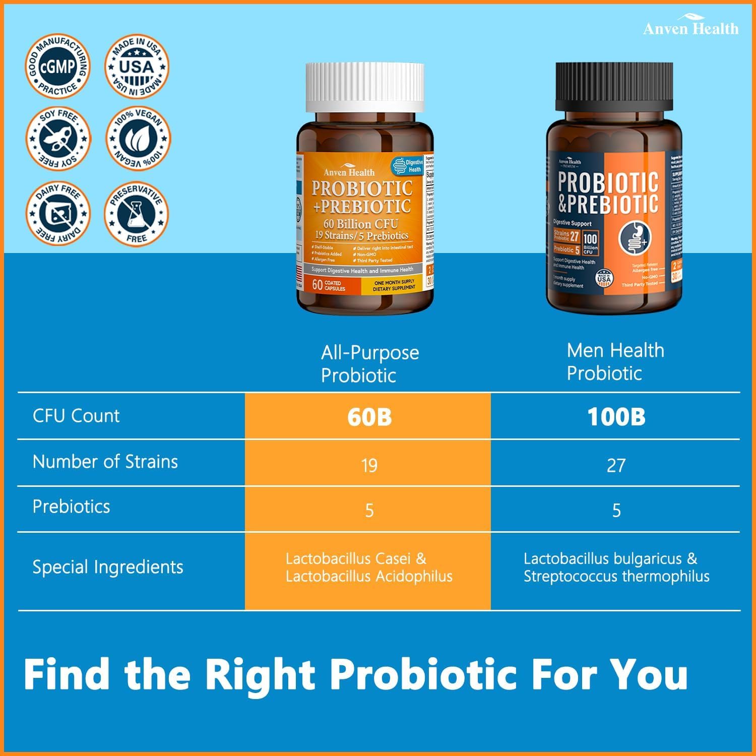 60 Billion Probiotics for Women and Men | 19 Strains, 5 Organic Prebiotics | Gut Digestive & Immune Health Support | Vegan Formula with 60 Capsules | Anven Health