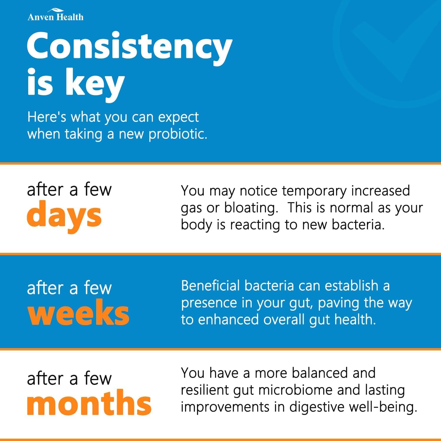 60 Billion Probiotics for Women and Men | 19 Strains, 5 Organic Prebiotics | Gut Digestive & Immune Health Support | Vegan Formula with 60 Capsules | Anven Health