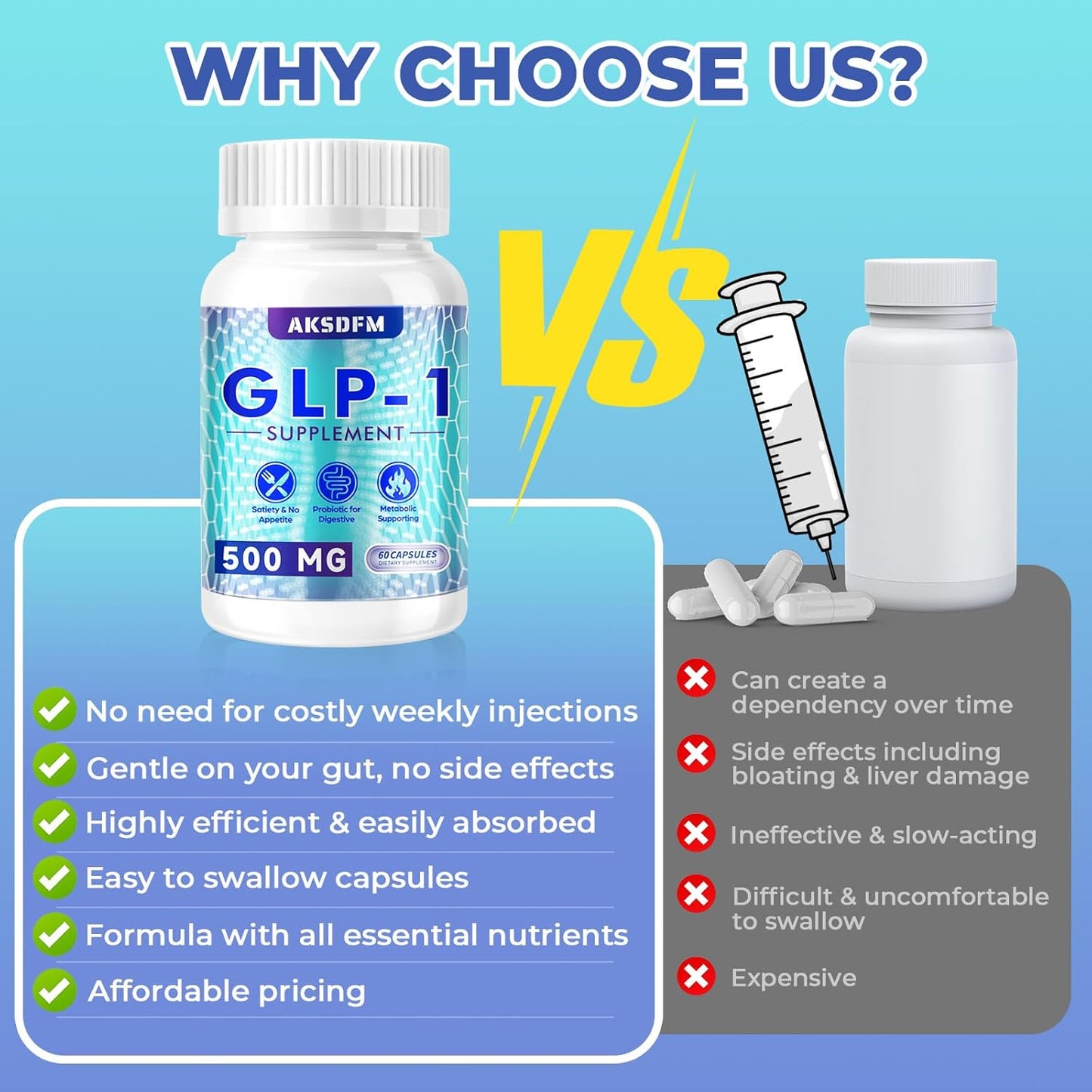 60 Capsules GLP-1 Supplement for Gut Health, Digestion, Energy Boost, Natural Formula to Support GLP-1 Levels & Overall Health