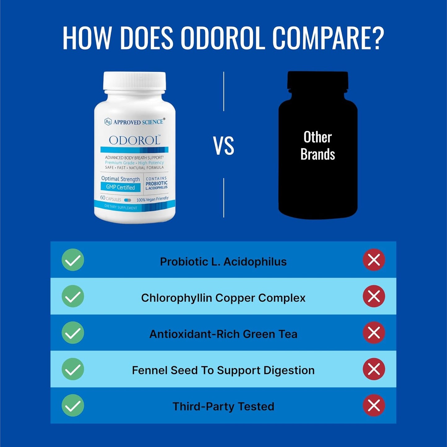 60 Capsules of Approved Science Odorol - Natural Fresh Breath and Body Odor Solution with L.acidophilus, Green Tea, and Peppermint Oil - Vegan and Non-GMO