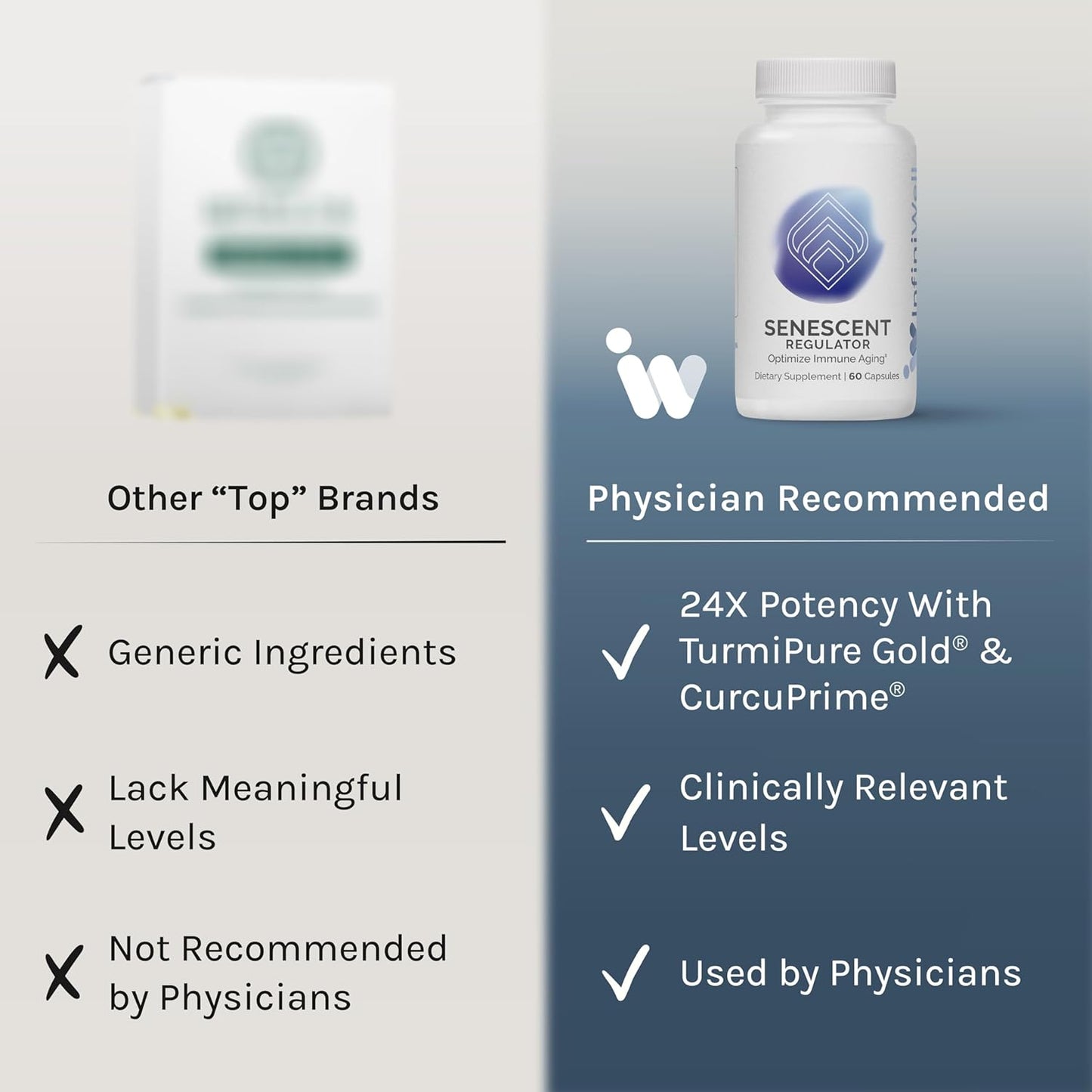 60 Capsules of InfiniWell Senescent Regulator for Autophagy Support with Turmeric, Curcumin, Luteolin, Resveratrol - Healthy Aging and Cellular Function Dietary Supplement