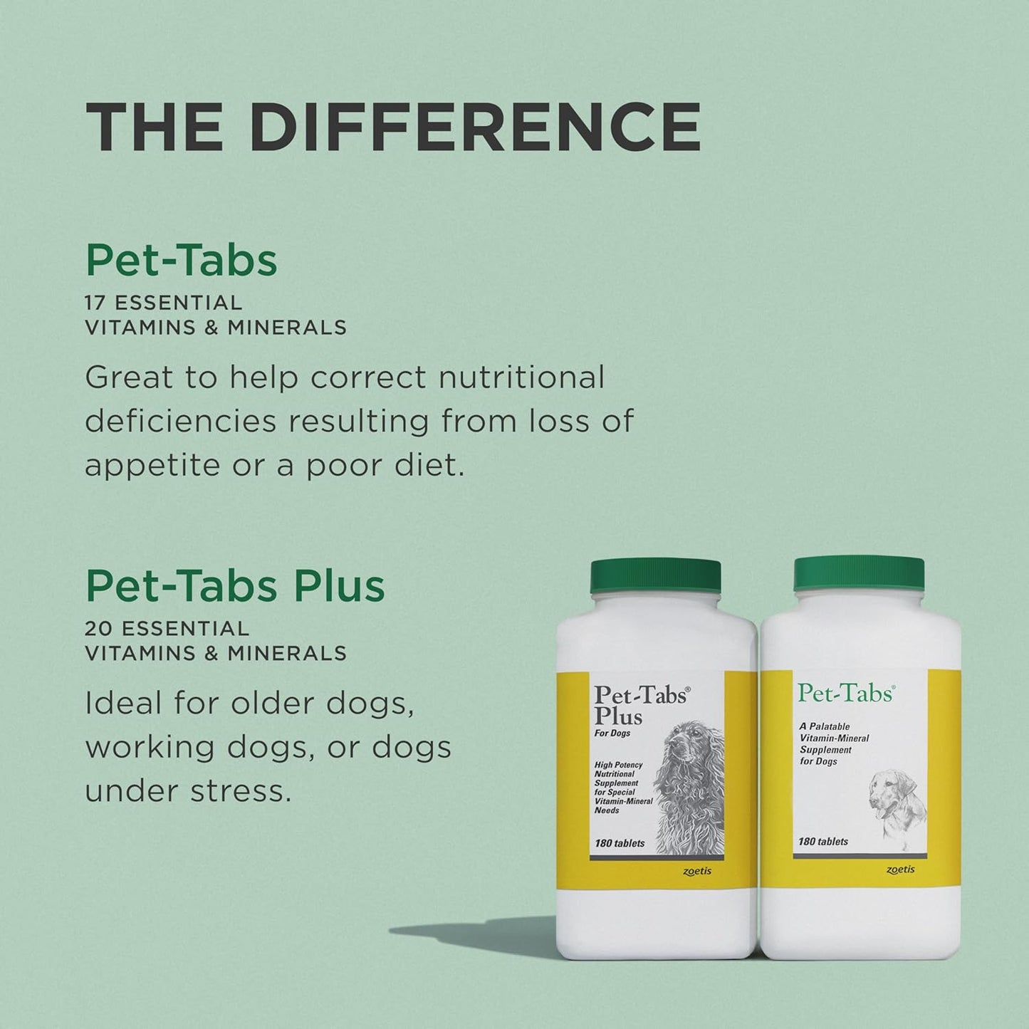60 Count Bottle of Chewable Pet-Tabs Multivitamin Supplement for Dogs