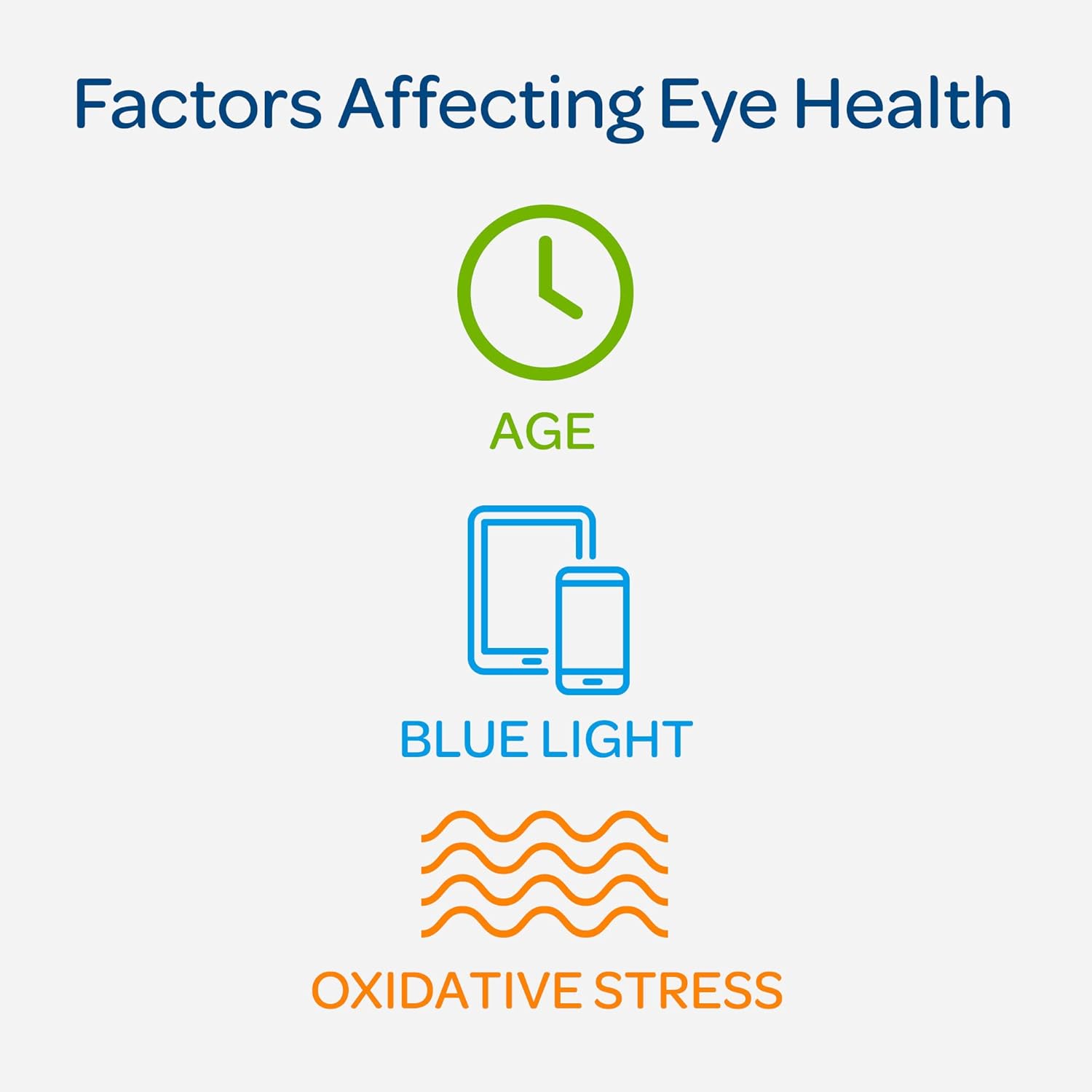 60-Count Puritan's Pride Lutein and Zeaxanthin Gummies for Eye Health