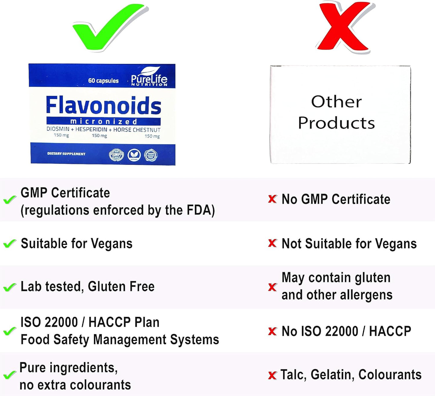 60-Day PureLife Nutrition Flavonoids Support Healthy Circulation, Veins, Capillaries, Lymphatic Drainage - Micronized Diosmin, Hesperidin, Horse Chestnut - Vegan - GMP Certified