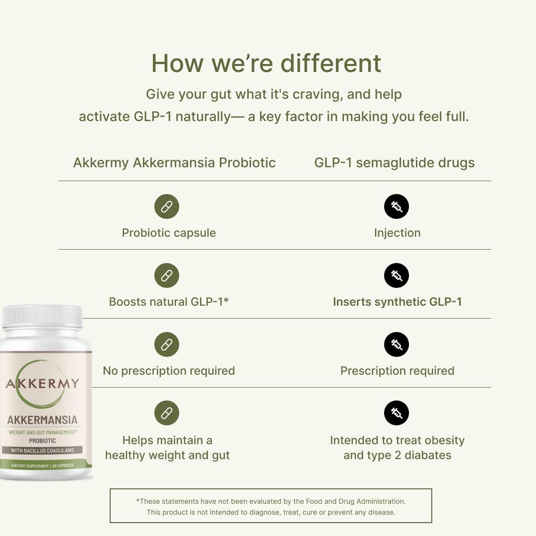 60 Day Supply Akkermy Akkermansia Probiotic with GLP-1 Boosting Bacillus Coagulans, Vitamins B2, D3 & Chromium - Vegan, Gluten Free & SIBO Friendly
